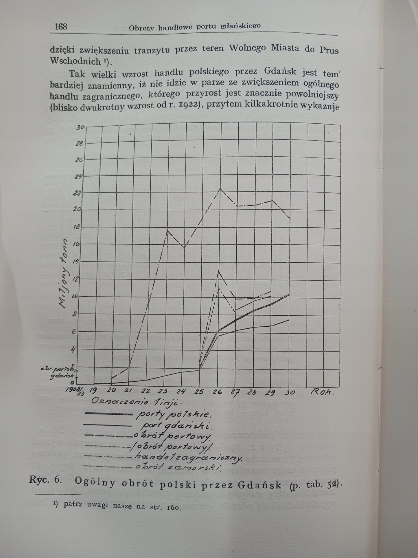 Rozwój Portu Gdańskiego Kazimierz Świątecki [wydanie z roku 1932]