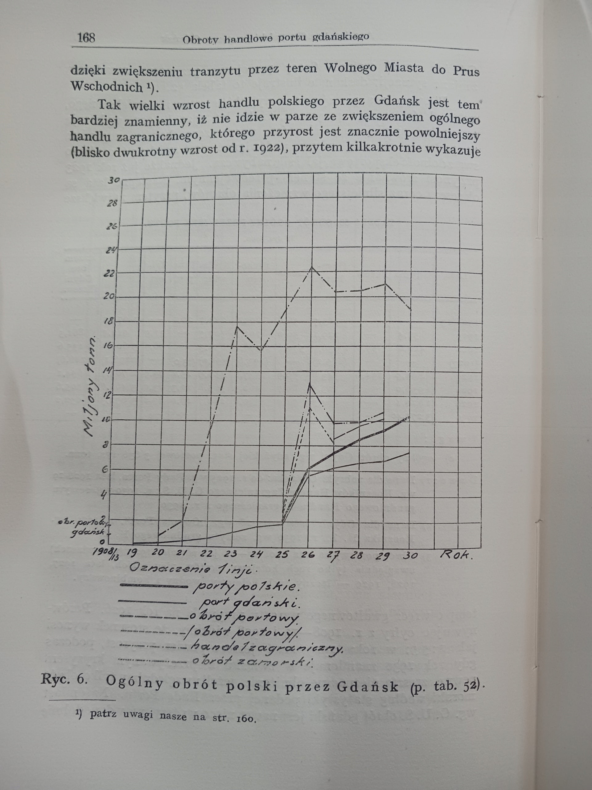 Rozwój Portu Gdańskiego Kazimierz Świątecki [wydanie z roku 1932]