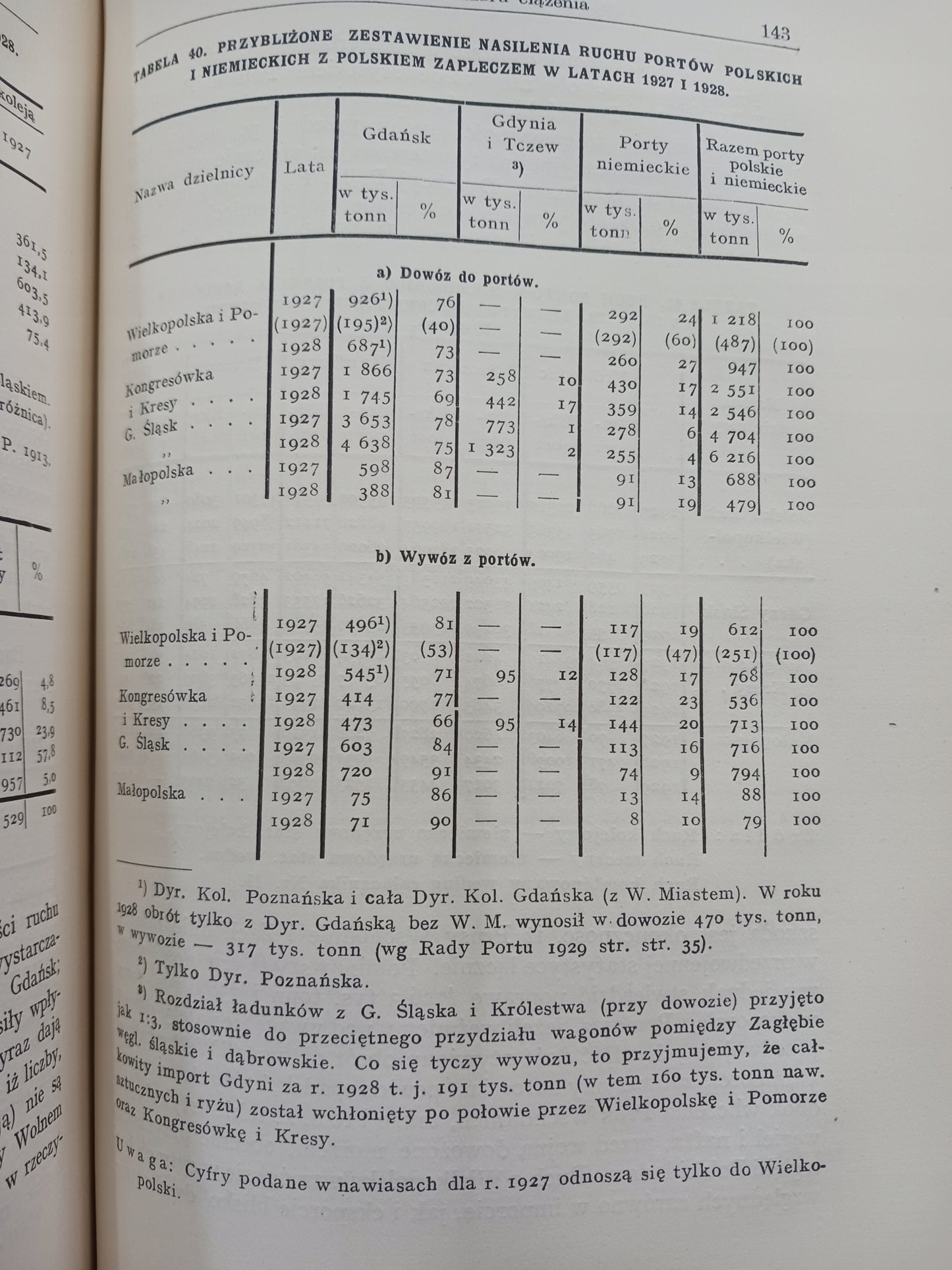 Rozwój Portu Gdańskiego Kazimierz Świątecki [wydanie z roku 1932]