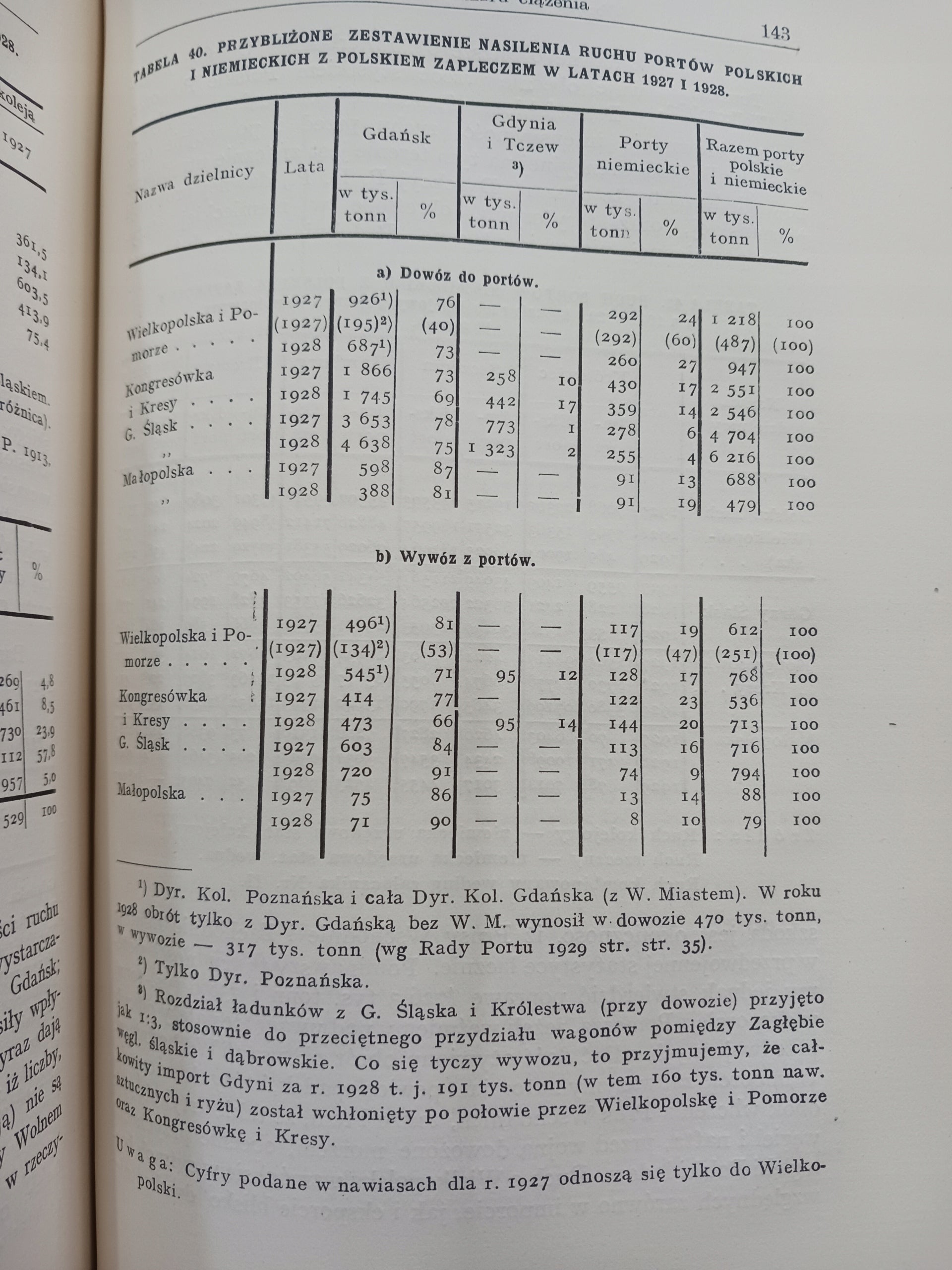 Rozwój Portu Gdańskiego Kazimierz Świątecki [wydanie z roku 1932]