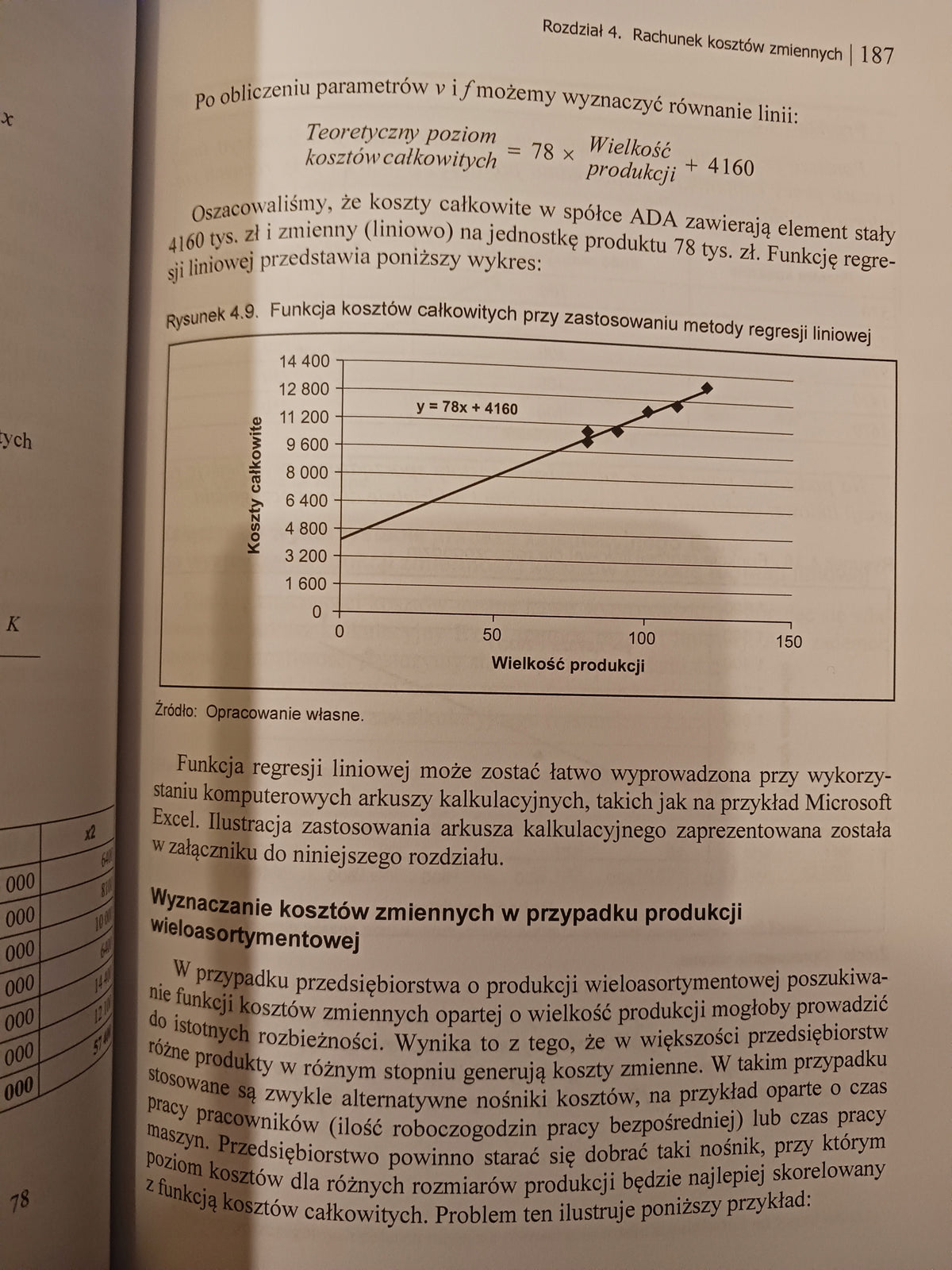 Controlling kosztów i rachunkowość zarządcza Praca zbiorowa