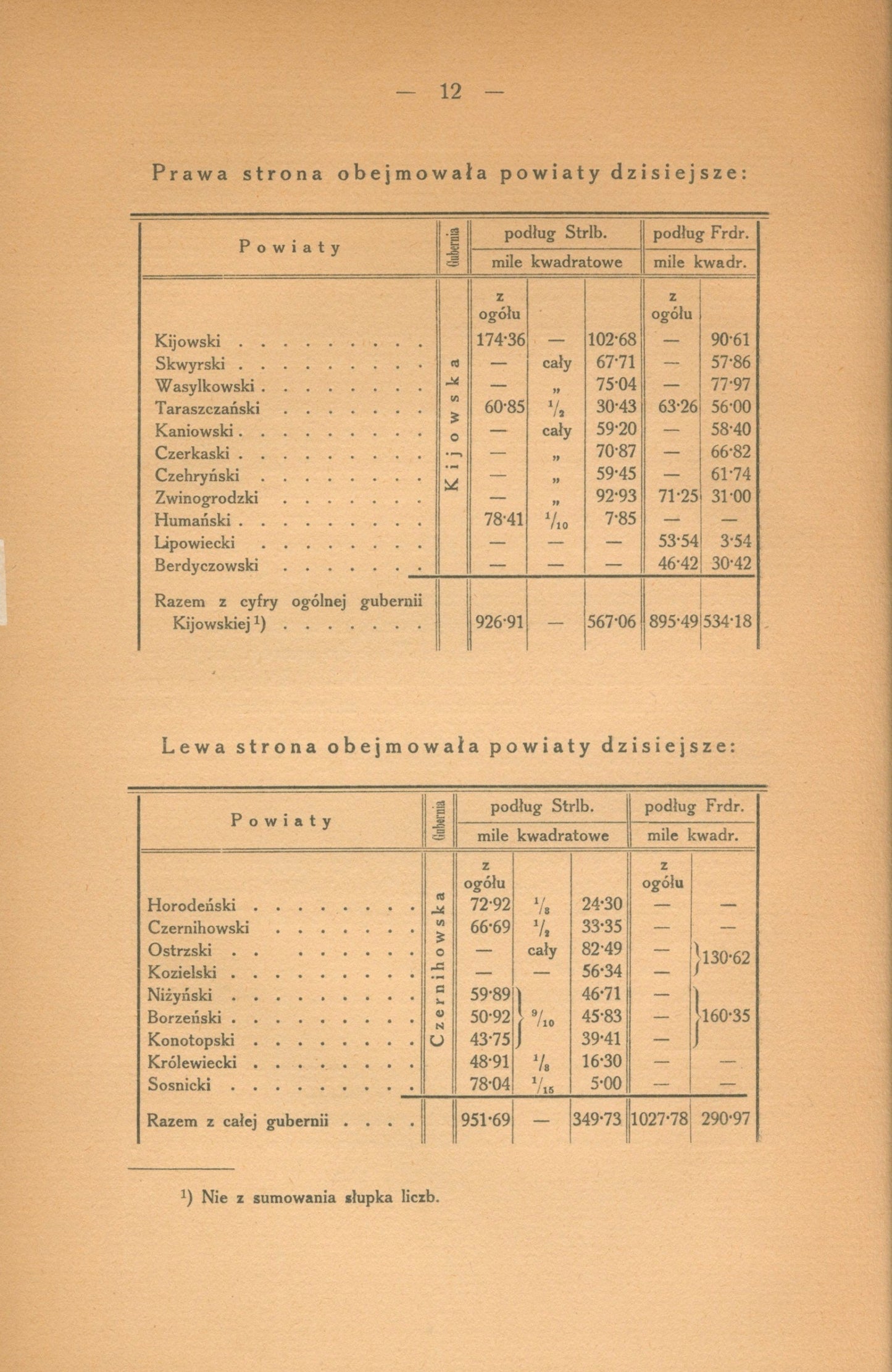 F. Gawroński Rawita, Obszar, zaludnienie i tworzenie się kozaczyzny [1914]