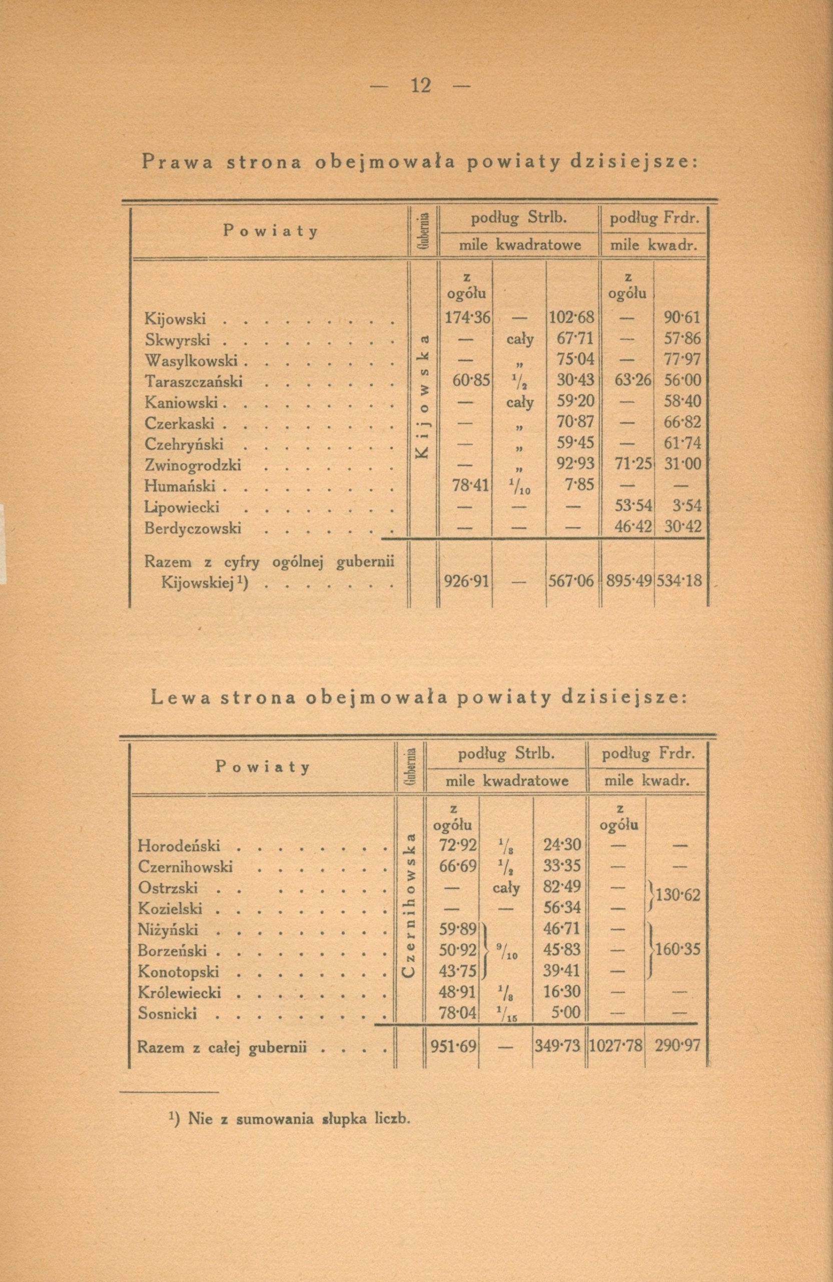 F. Gawroński Rawita, Obszar, zaludnienie i tworzenie się kozaczyzny [1914]