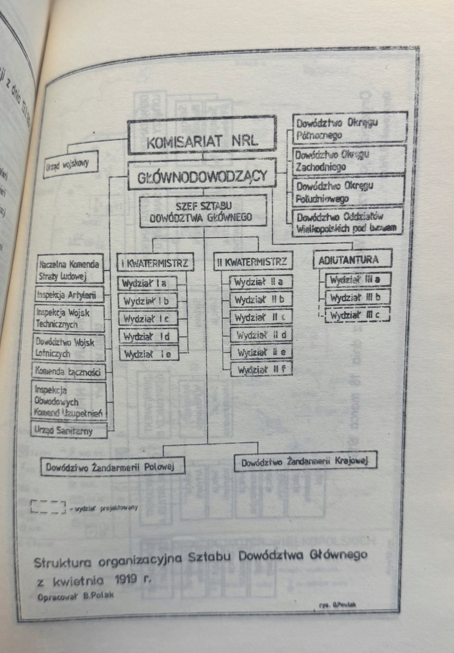 Dowódcy Wojska Wielkopolskiego 1919 r. Bogusław Polak