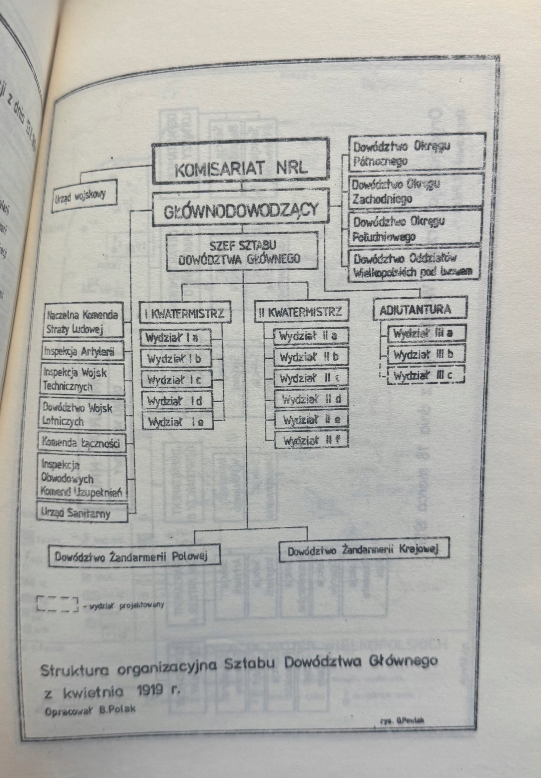 Dowódcy Wojska Wielkopolskiego 1919 r. Bogusław Polak