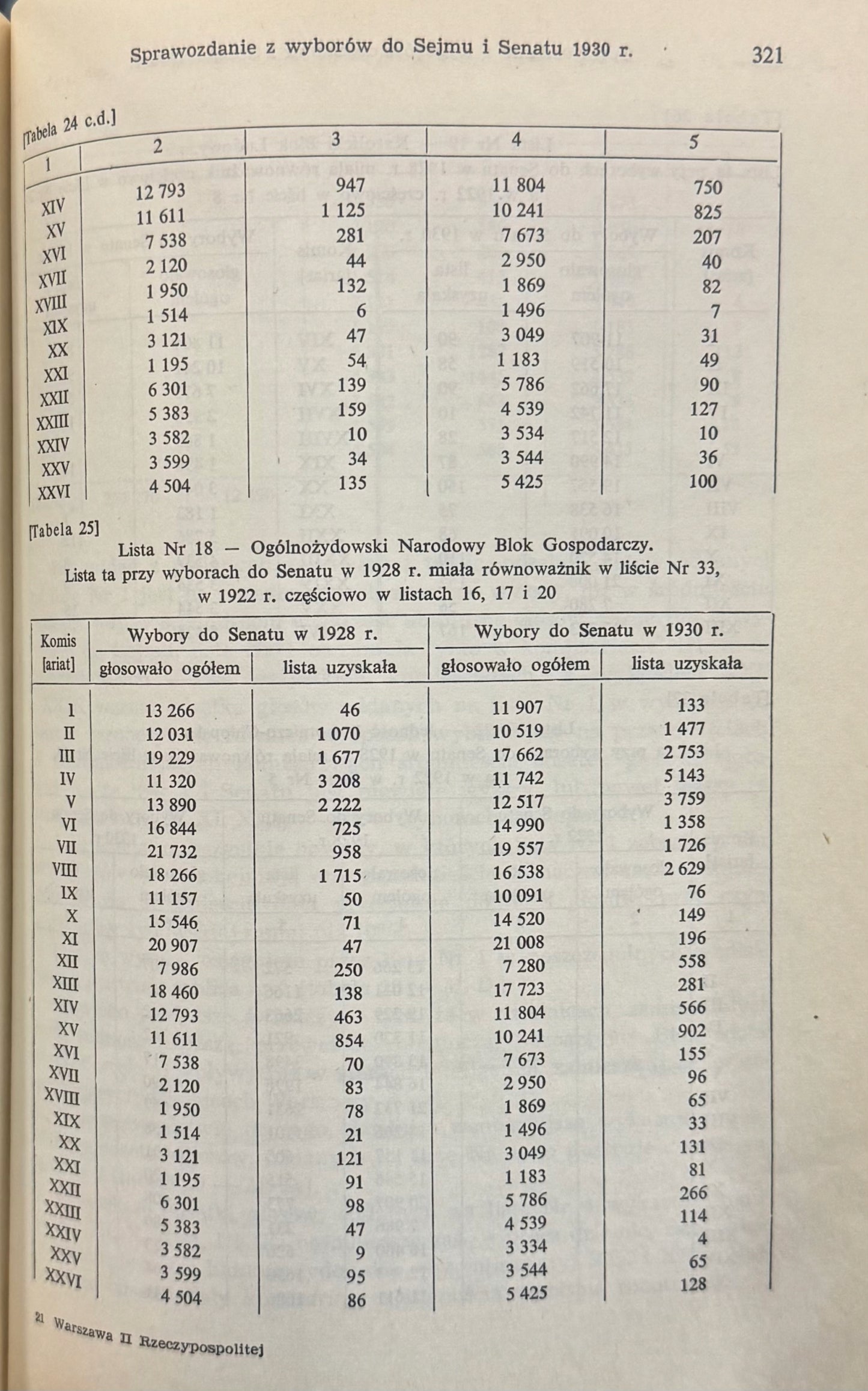 Warszawa II Rzeczypospolita 1918-1939 Zeszyt 4