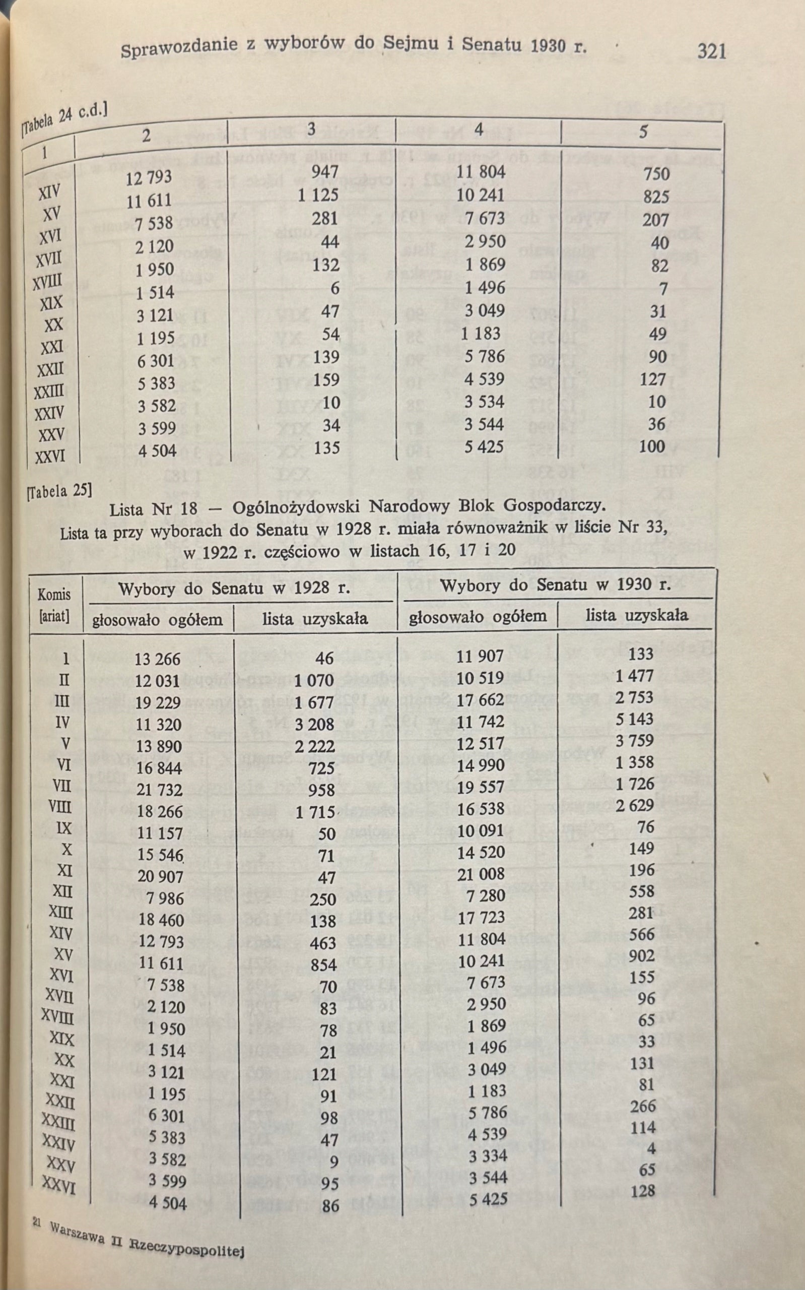 Warszawa II Rzeczypospolita 1918-1939 Zeszyt 4