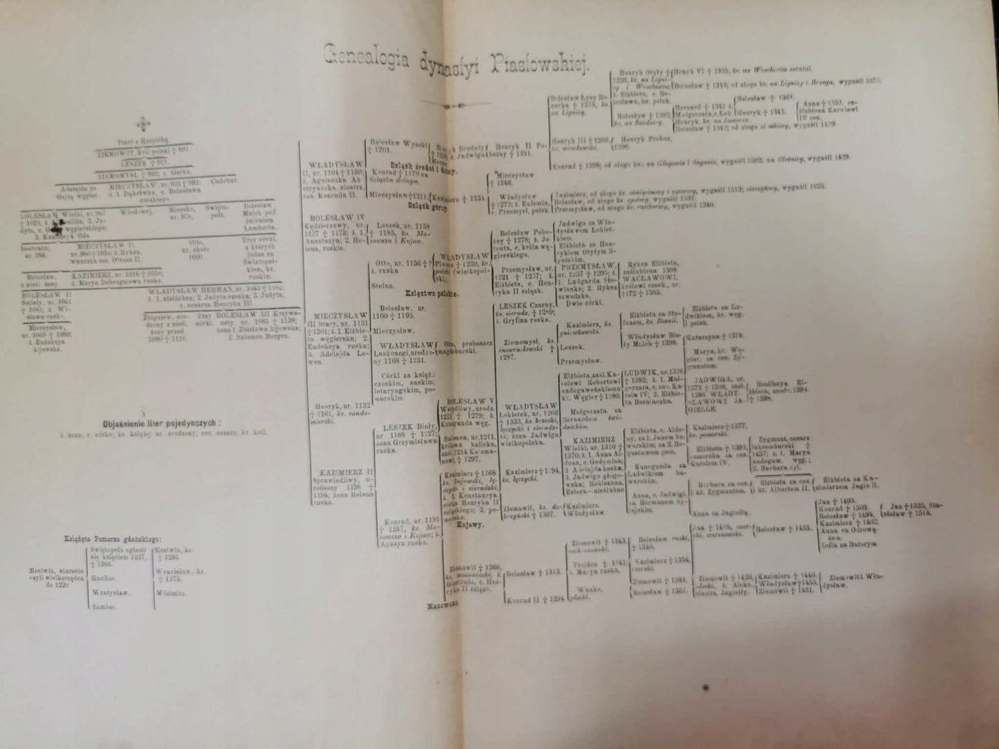 Dzieje Polski Ilustrowane t., prof. dr August Sokołowski [1900]