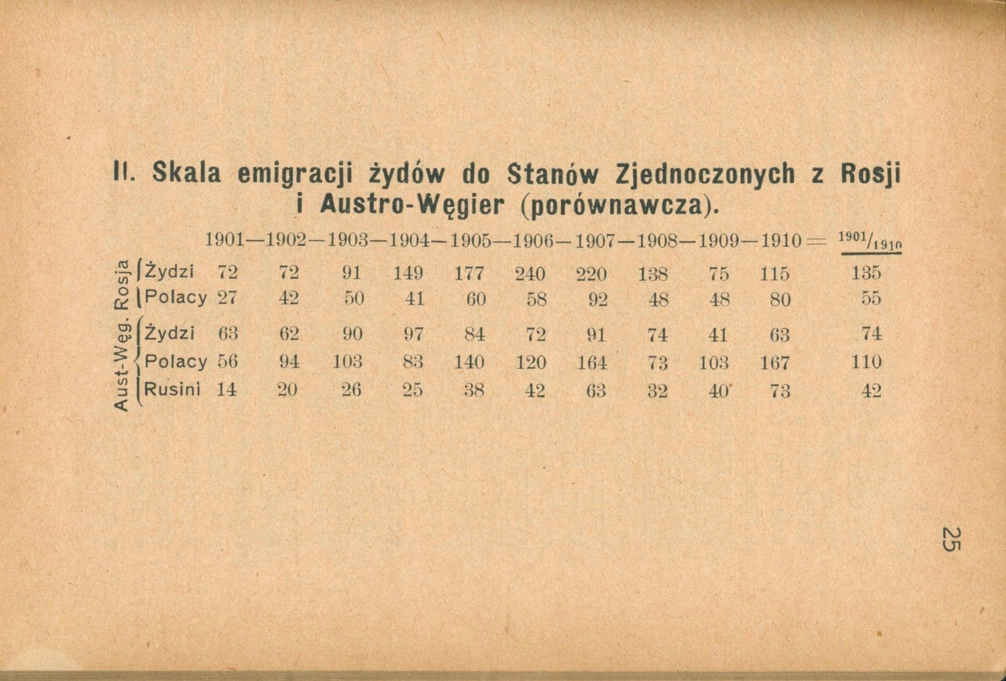 Goliński Jan, Migracja żydów w Polsce. Z przedmową Ks.prof. J.Kruszyńskiego