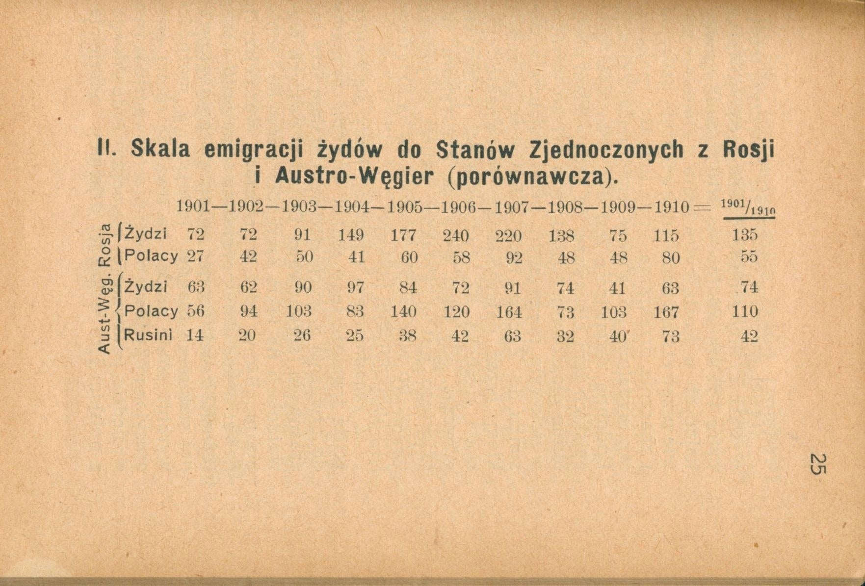 Goliński Jan, Migracja żydów w Polsce. Z przedmową Ks.prof. J.Kruszyńskiego