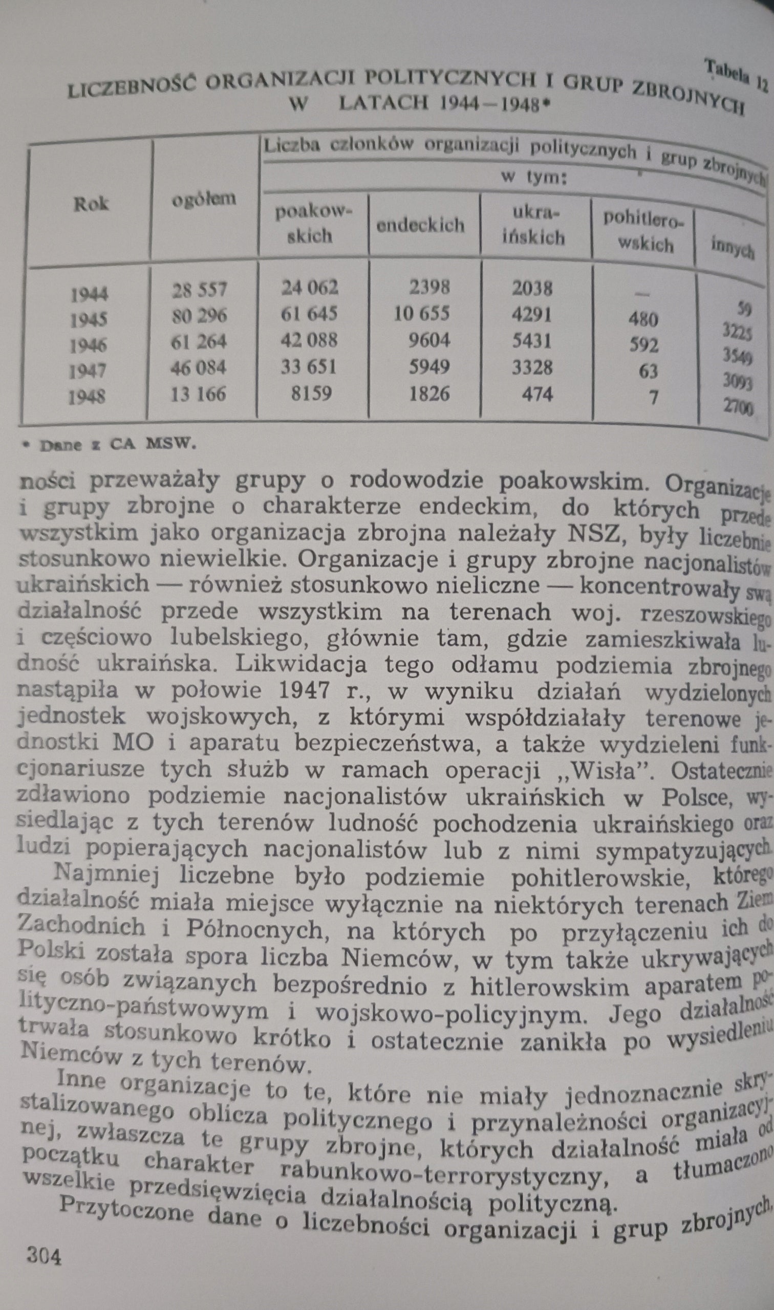 Milicja Obywatelska (1944-1948) Zenon Jakubowski