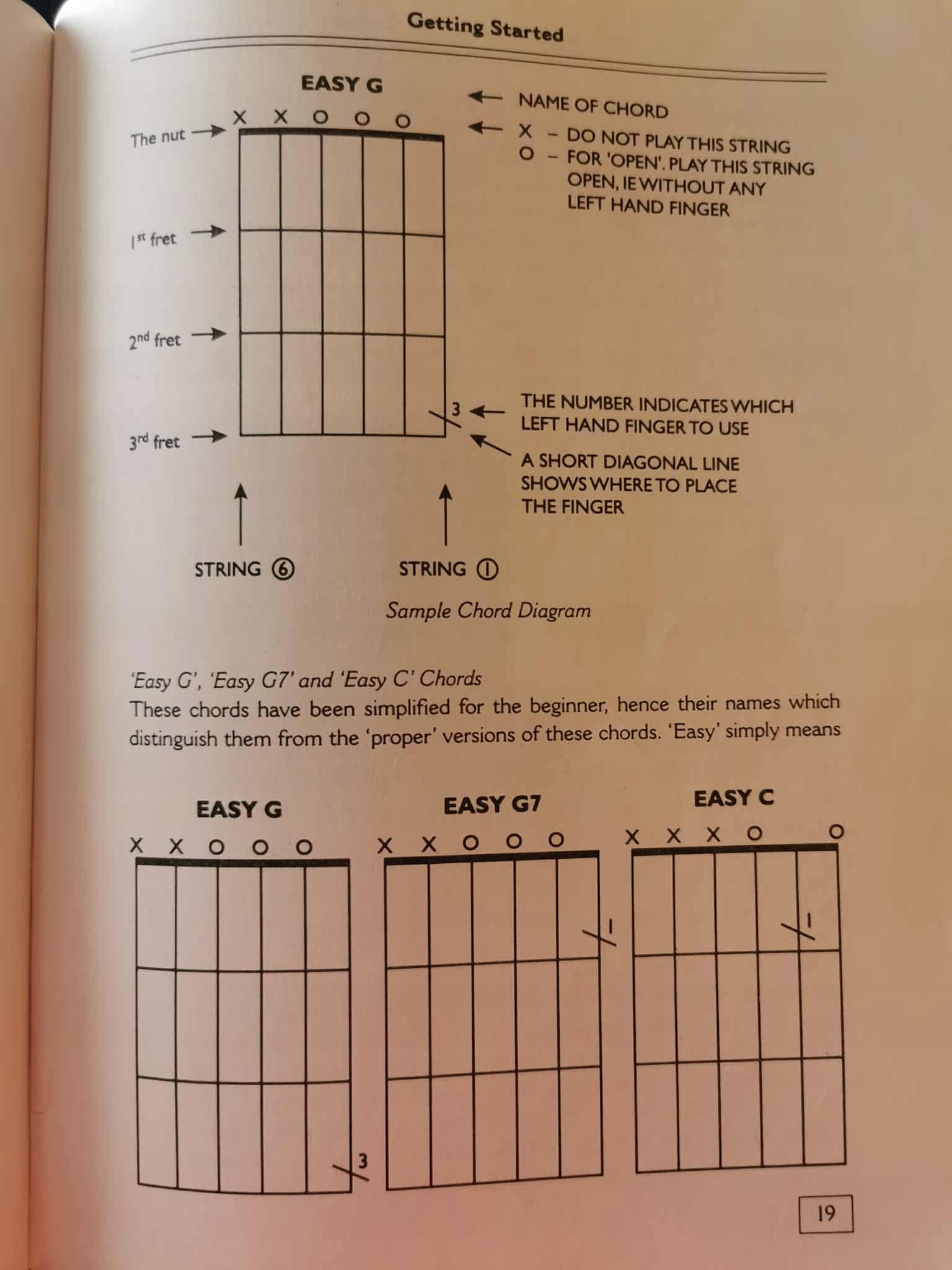 The right way to play guitar, Douglas J. Noble (w języku angielskim)