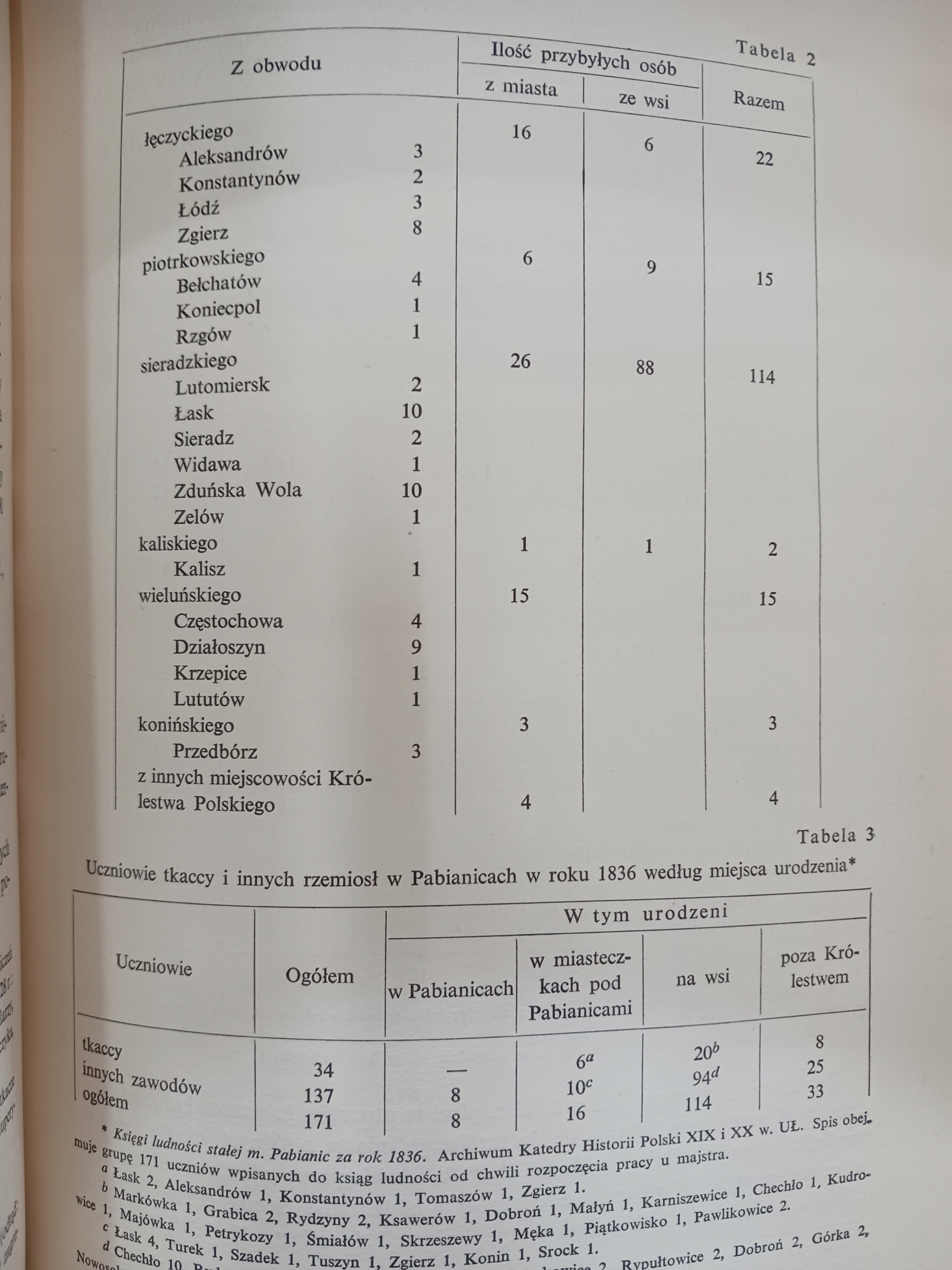 Studia nad powstaniem łódzkiego ośrodka przemysłowego Gryzelda Missalowa