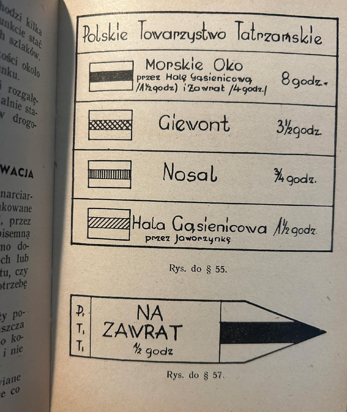 Instrukcja znakowania i prowadzenia szlaków turystycznych w Polsce [1948]