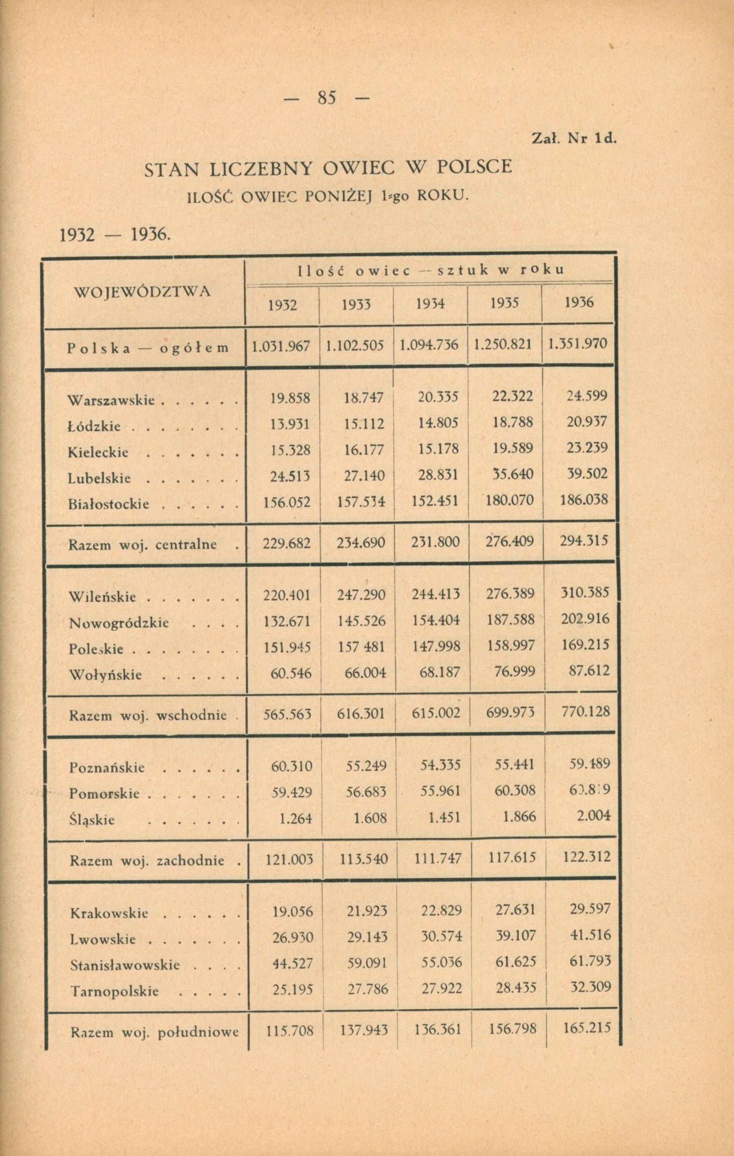 Śliwa Roman - Produkcja i organizacja obrotu wełną krajową w Polsce [1937]