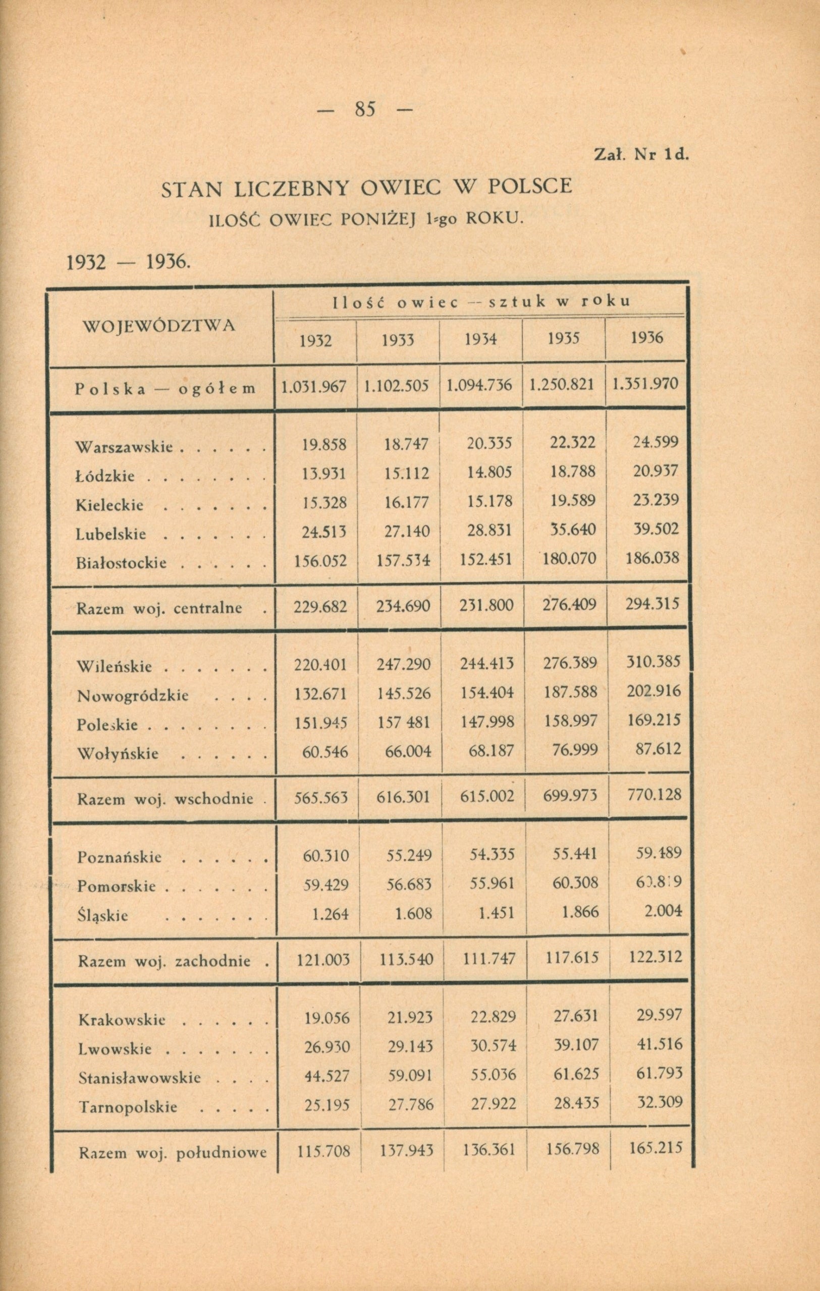 Śliwa Roman - Produkcja i organizacja obrotu wełną krajową w Polsce [1937]