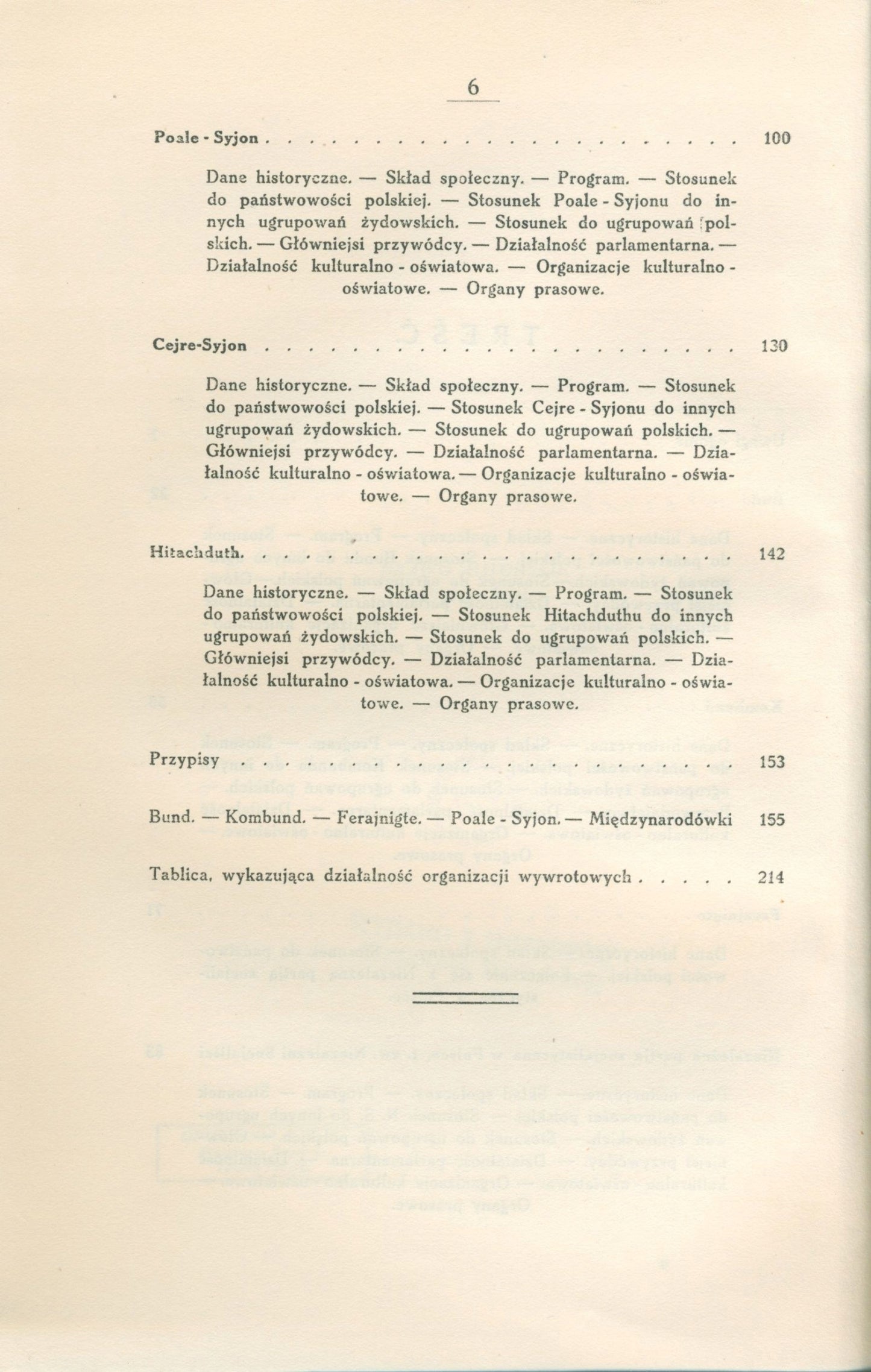 Korsch Rudolf- Żydowskie ugrupowania wywrotowe w Polsce [Warszawa 1925]