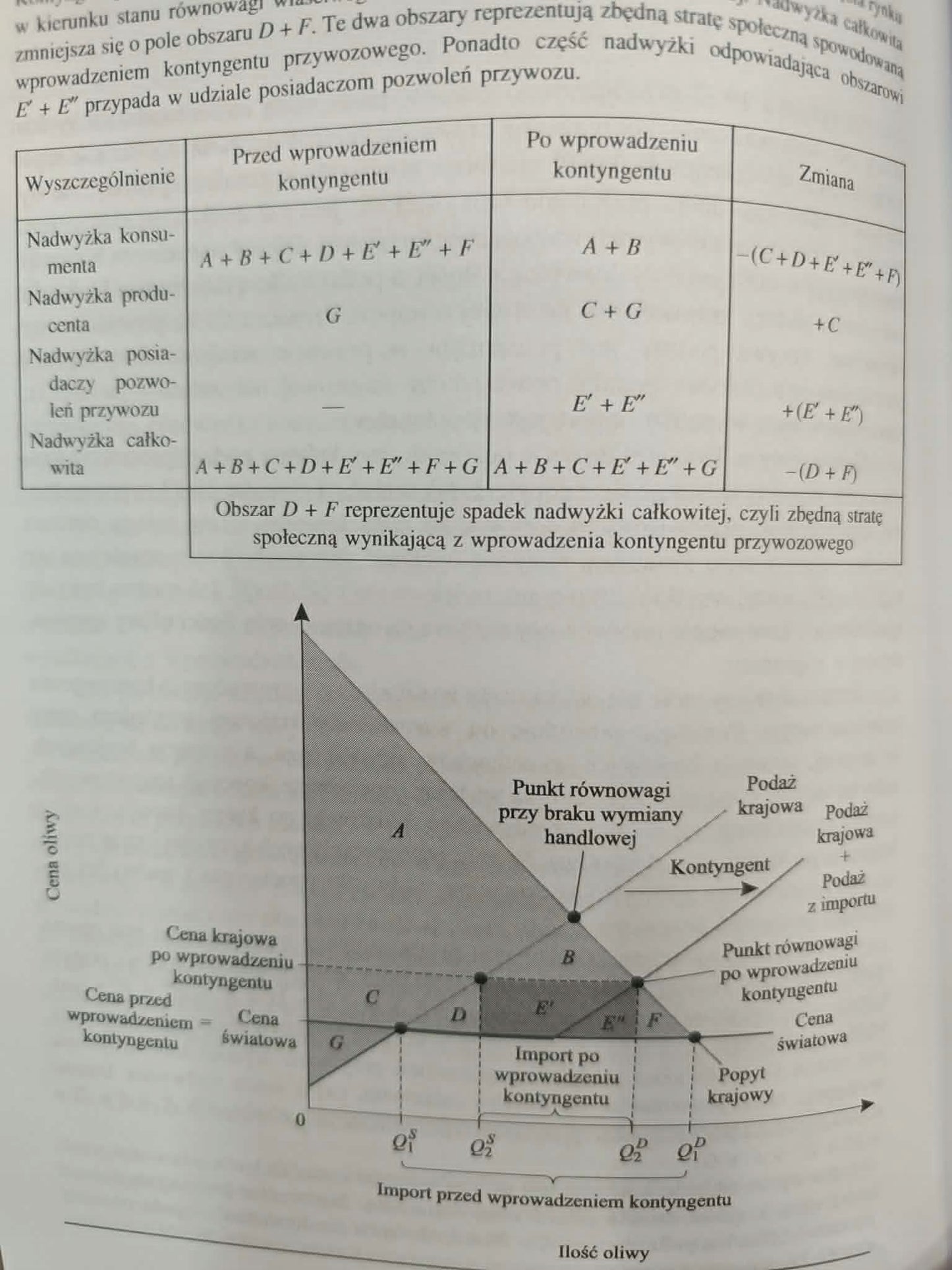 Mikroekonomia Mankiw N. Gregory, Taylor P. Mark