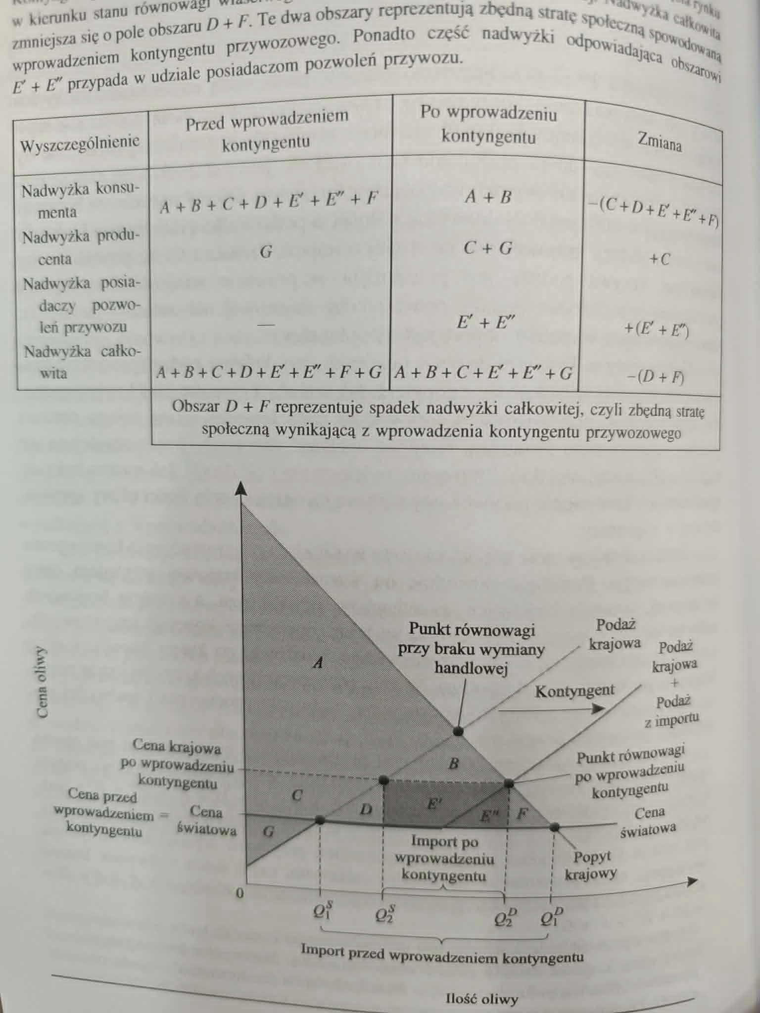 Mikroekonomia Mankiw N. Gregory, Taylor P. Mark