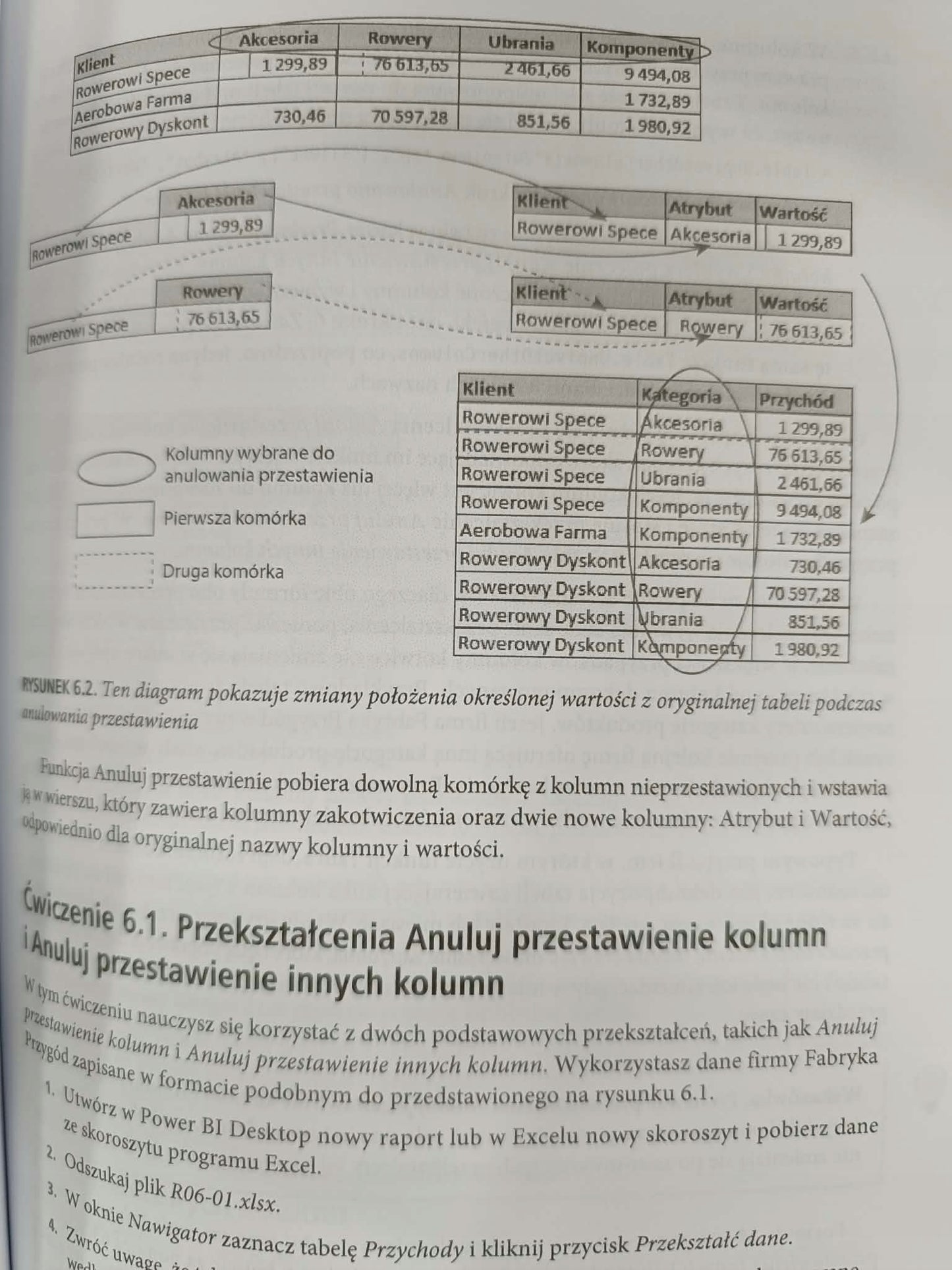 Daniil Maslyuk, Gil Raviv, Power Query w Excelu i Power BI. Zbieranie...