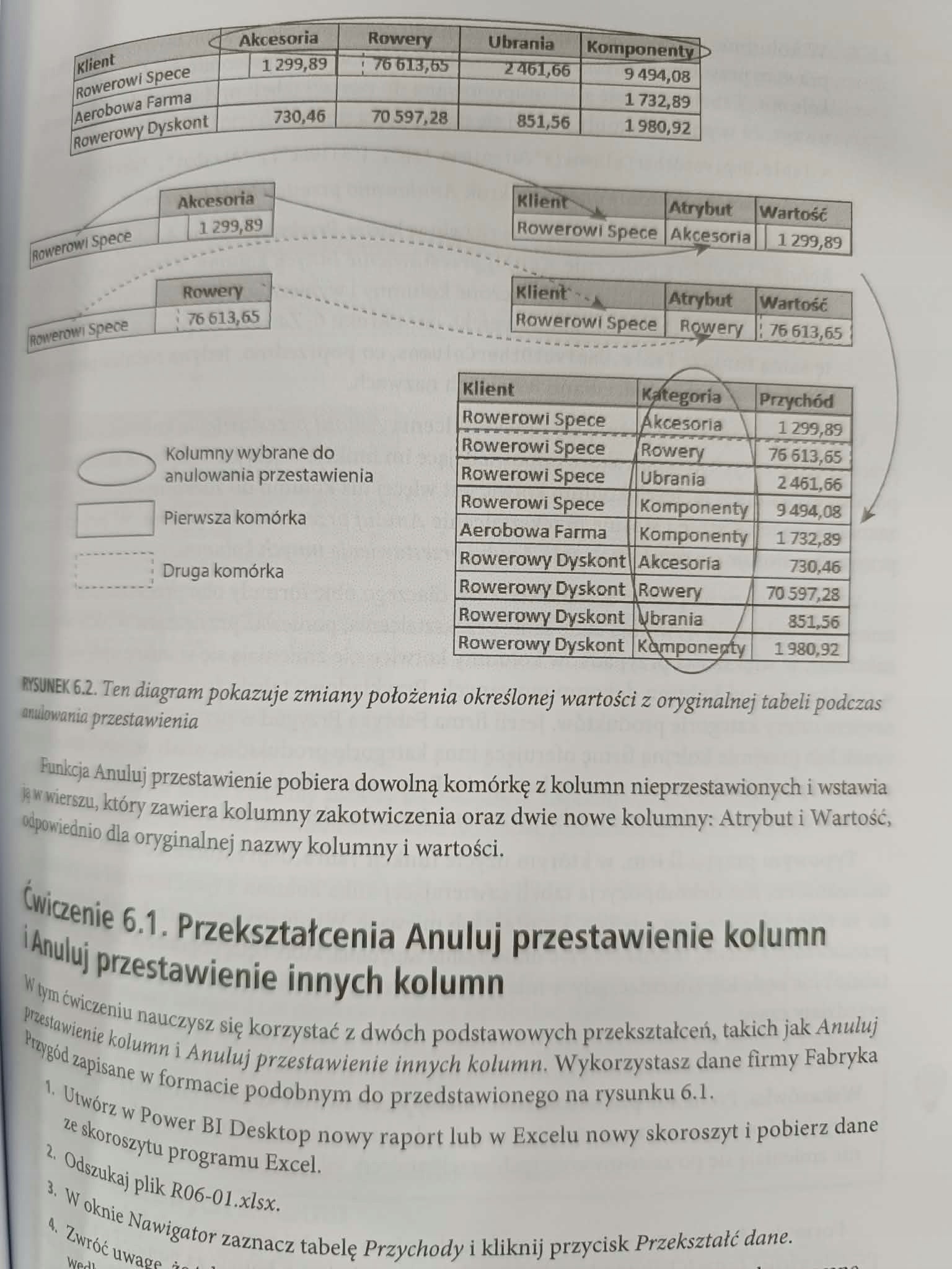 Daniil Maslyuk, Gil Raviv, Power Query w Excelu i Power BI. Zbieranie...