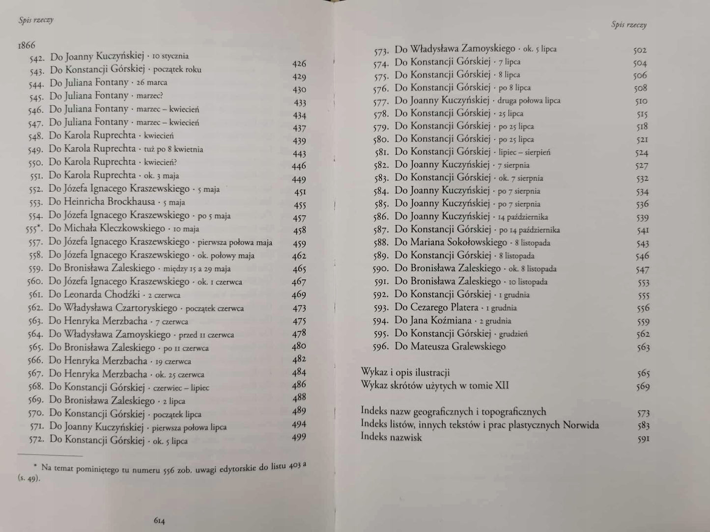Norwid Dzieła Wszystkie t. III, IV, V, VI, VII, XI, XII