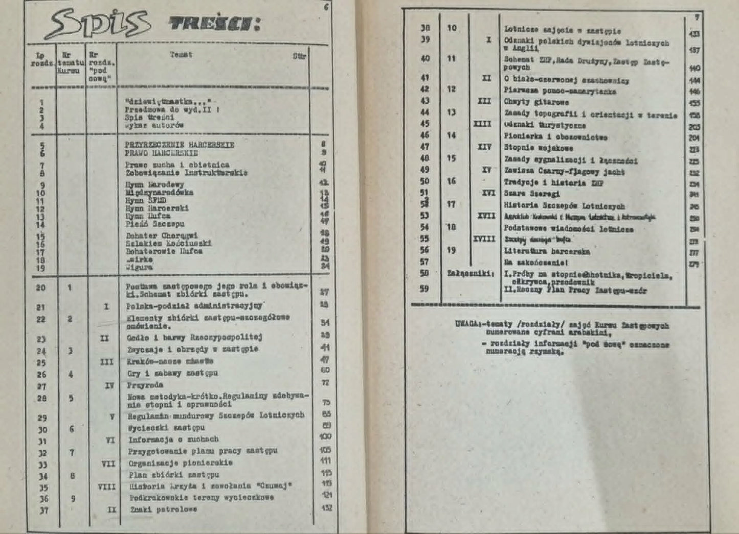 Vademecum zastępowego [nakł. 3000]