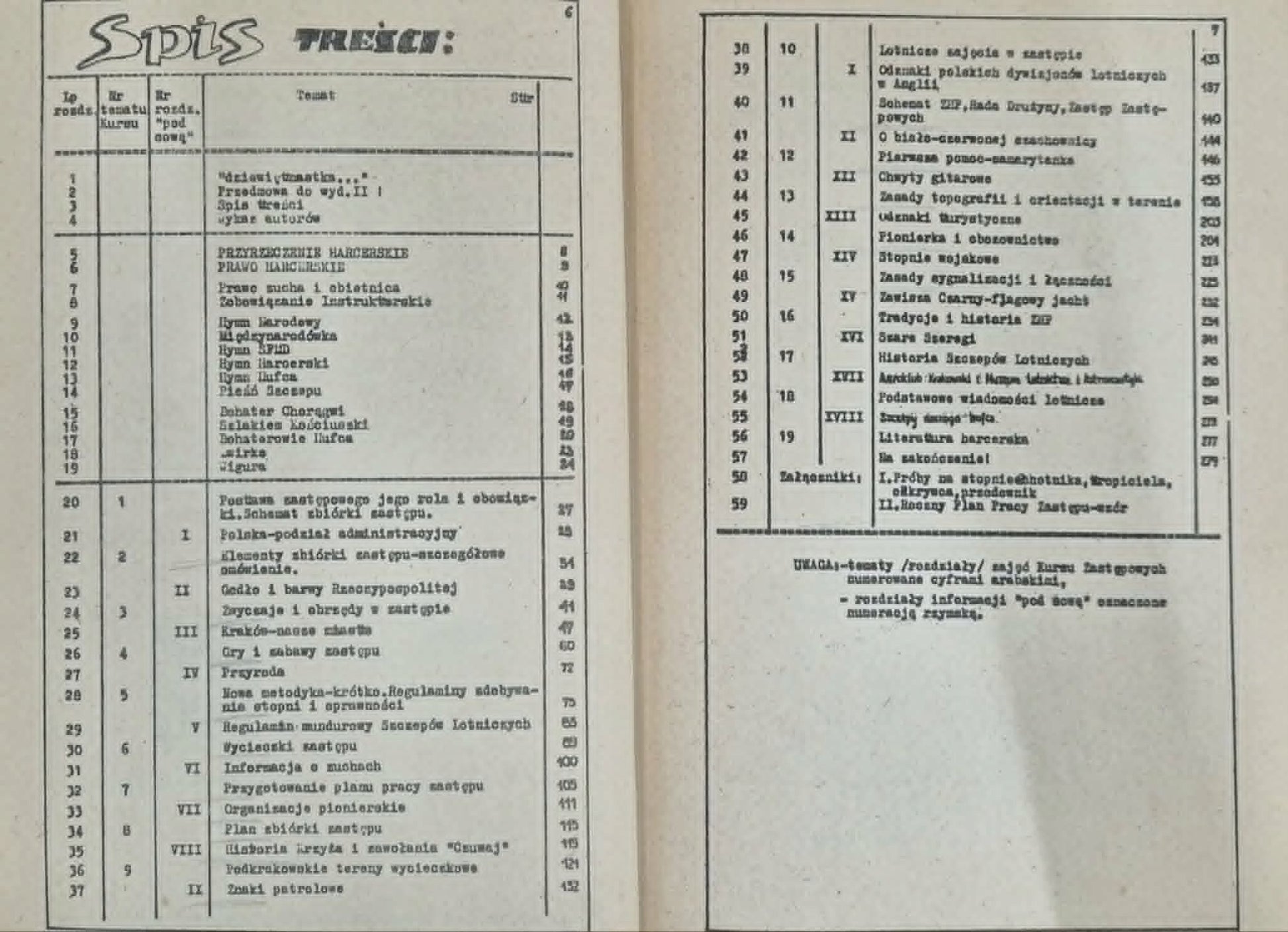 Vademecum zastępowego [nakł. 3000]