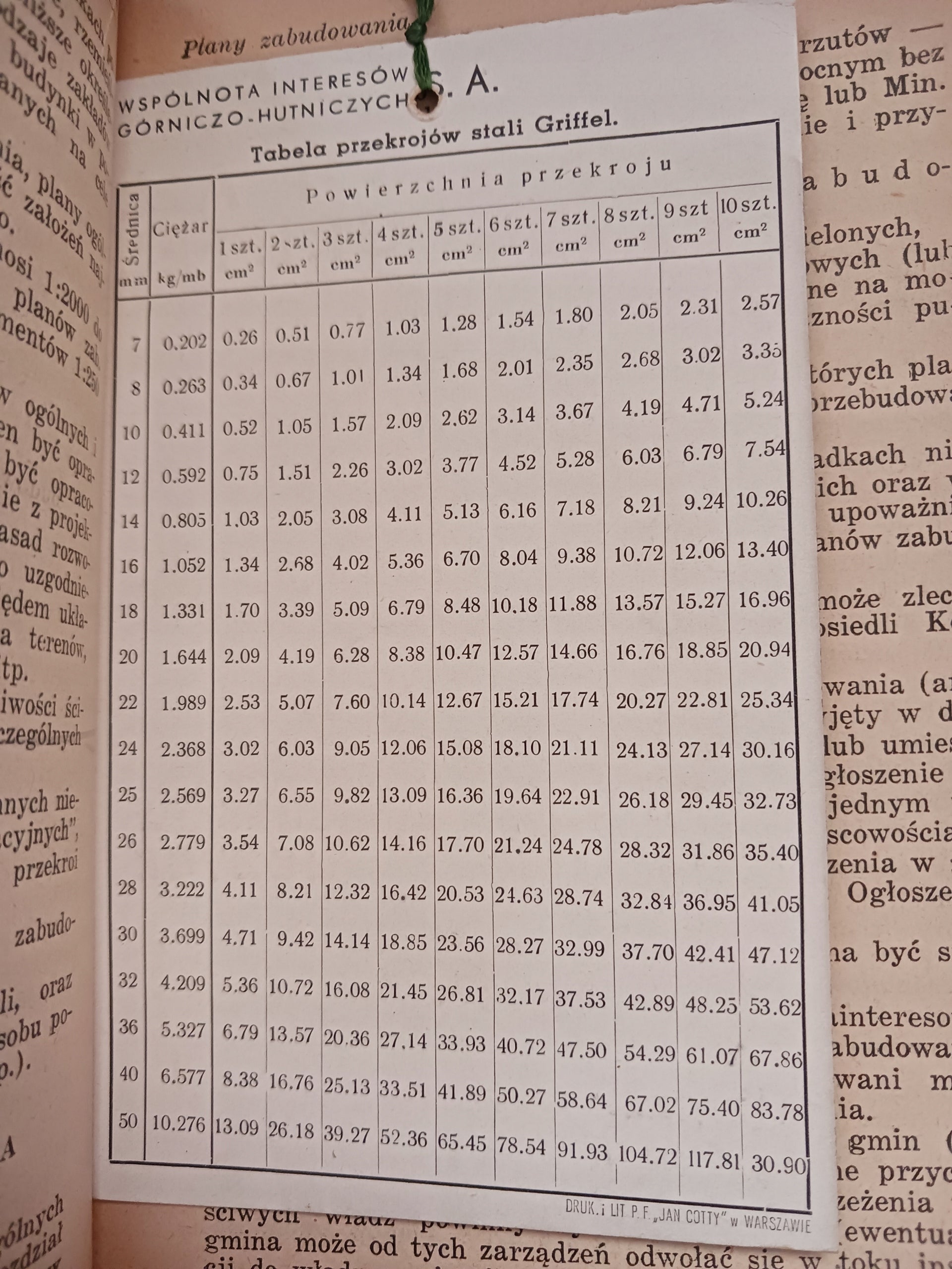 Kalendarz przeglądu budowlanego red. I. Luft na rok 1938 Tom II