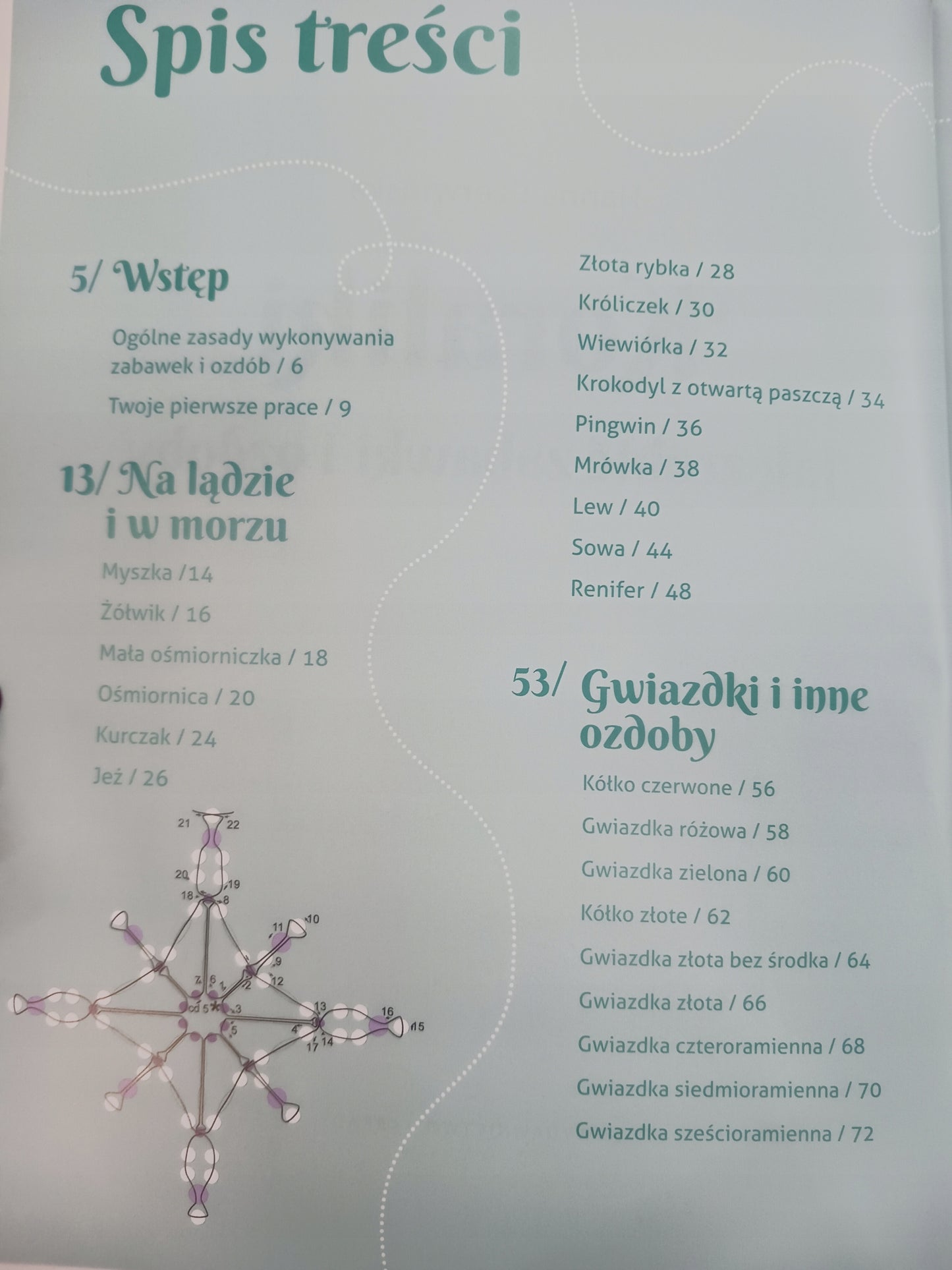 Koraliki Hanna Czerwińska