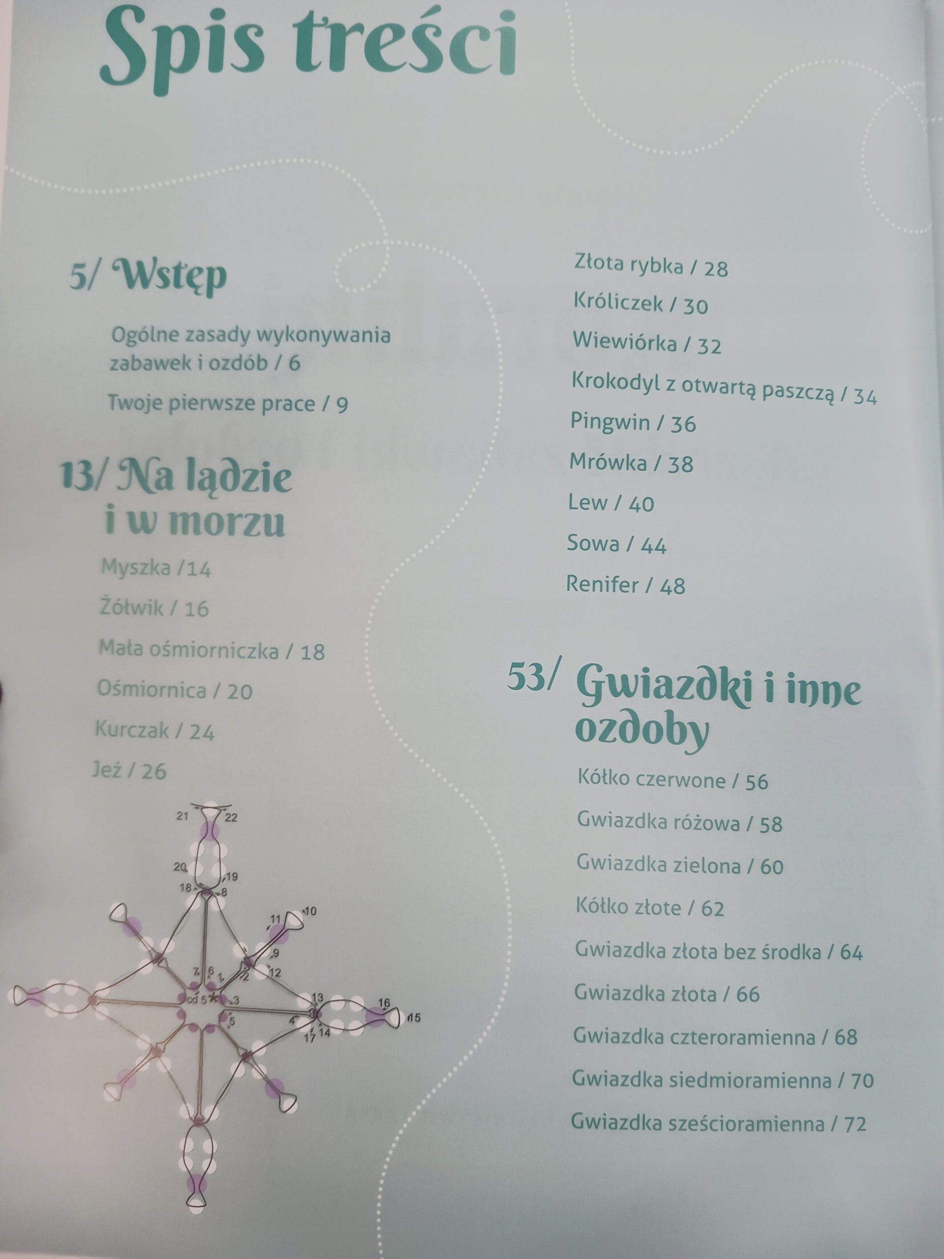 Koraliki Hanna Czerwińska