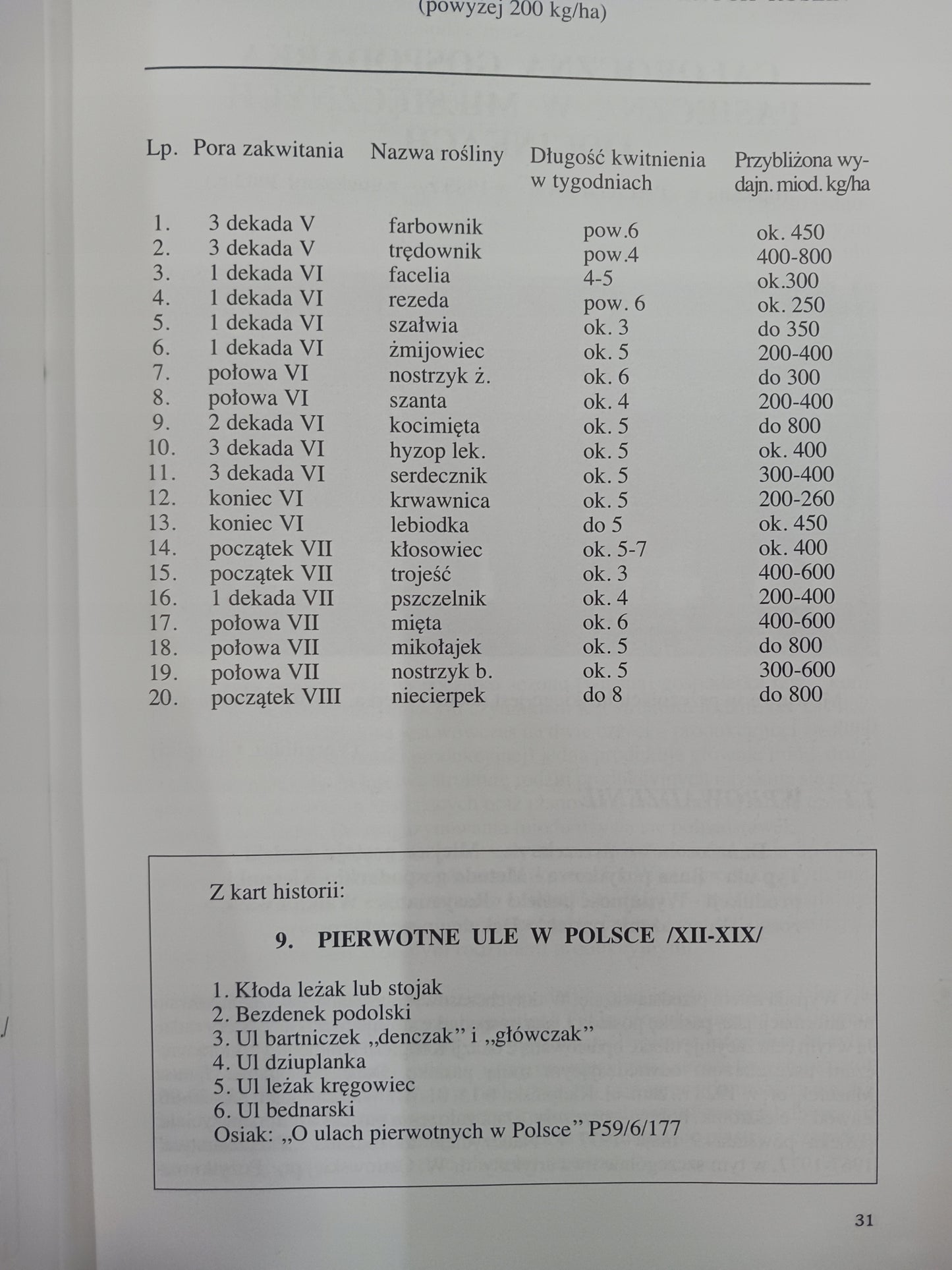 Dziennik pszczelarza praktyka 1977-2002 Janusz Zbigniew Mazurek