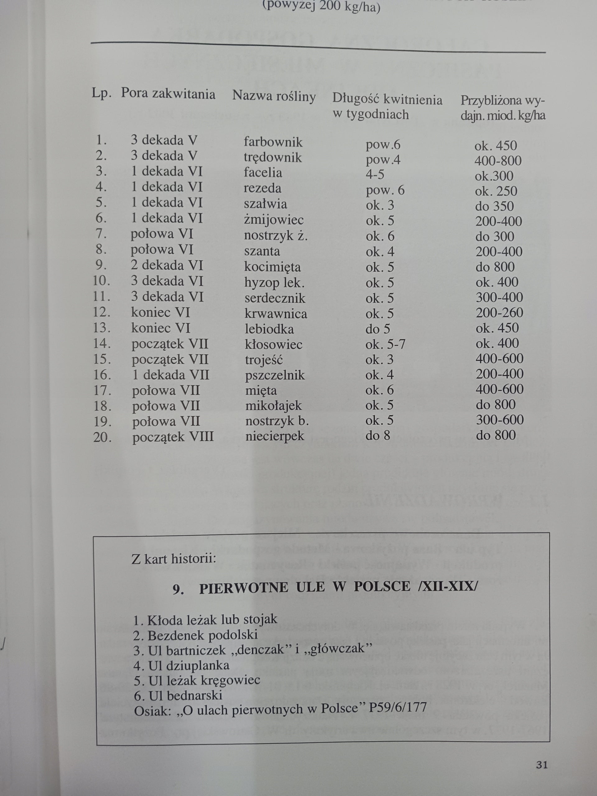 Dziennik pszczelarza praktyka 1977-2002 Janusz Zbigniew Mazurek