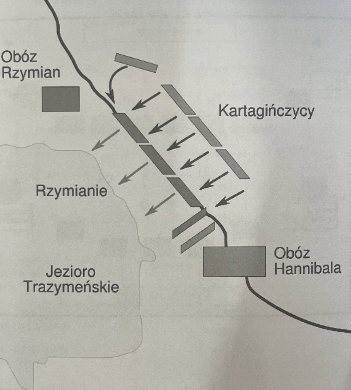 Działania nieregularne Element strategii bezpieczeństwa narodowego Polski