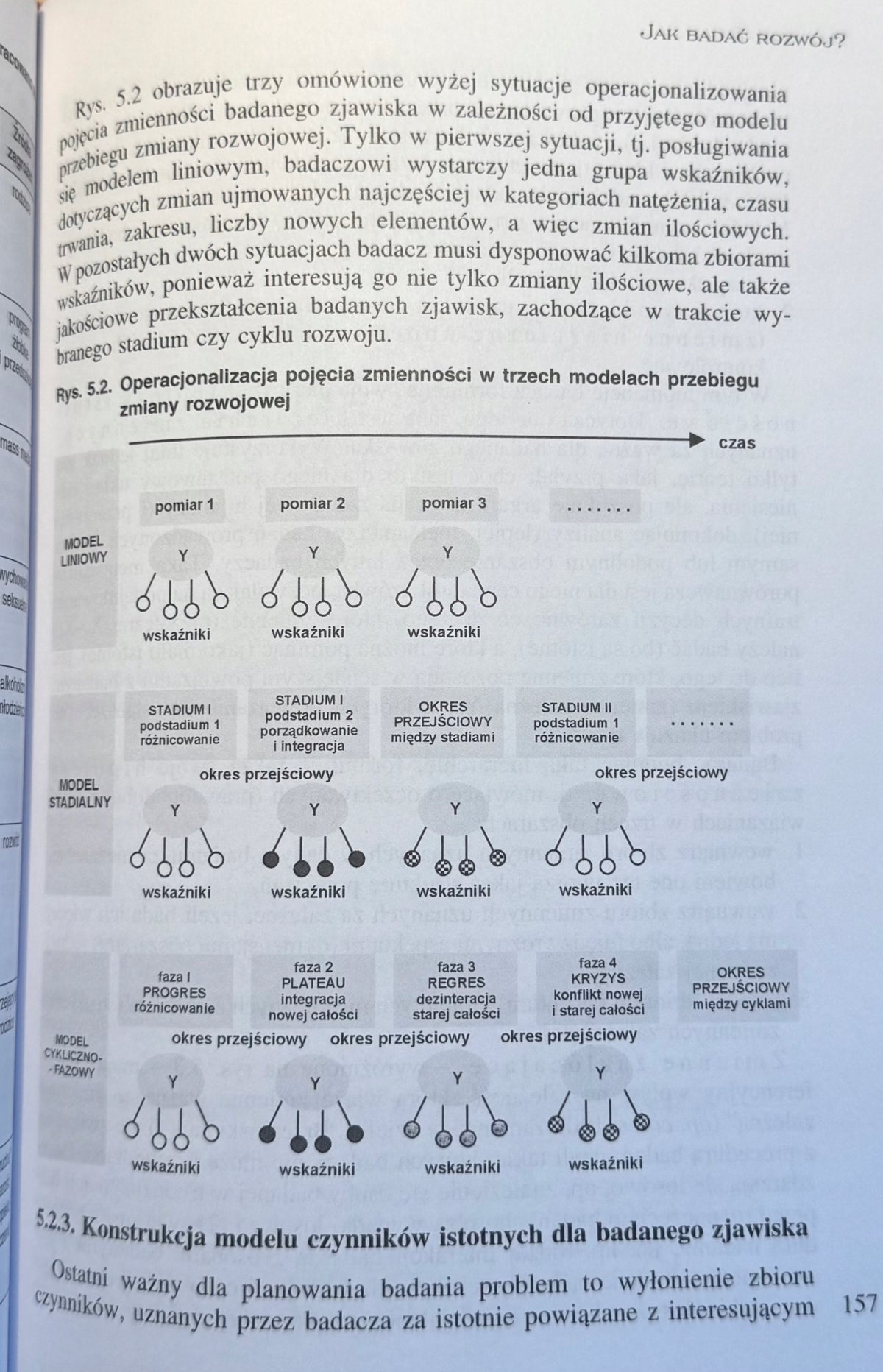 Społeczna psychologia rozwoju Anna Izabela Brzezińska