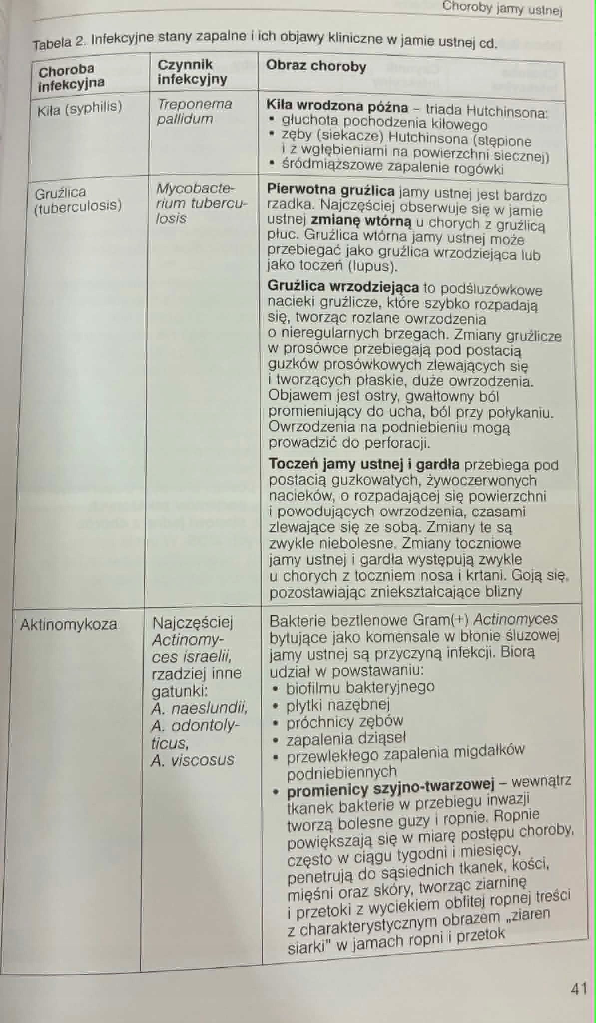 Choroby Laryngologiczne u Dzieci Beata Zielnik-Jurkiewicz