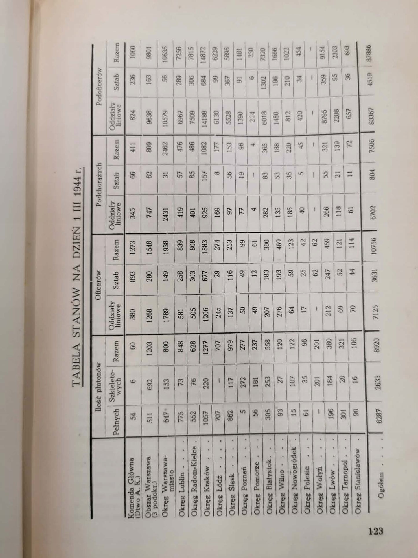 Polskie Siły Zbrojne w II wś, t. III: Armia Krajowa [Londyn 1950]