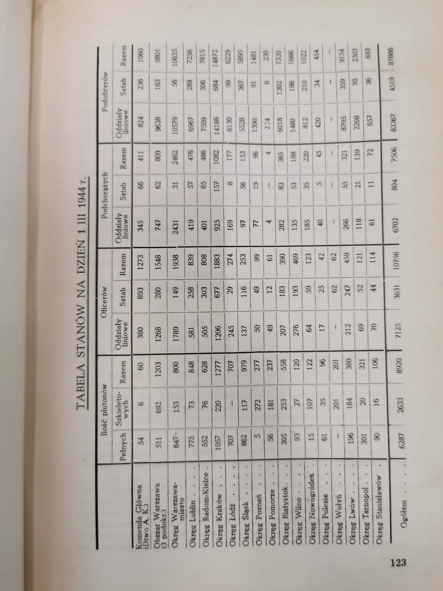 Polskie Siły Zbrojne w II wś, t. III: Armia Krajowa [Londyn 1950]