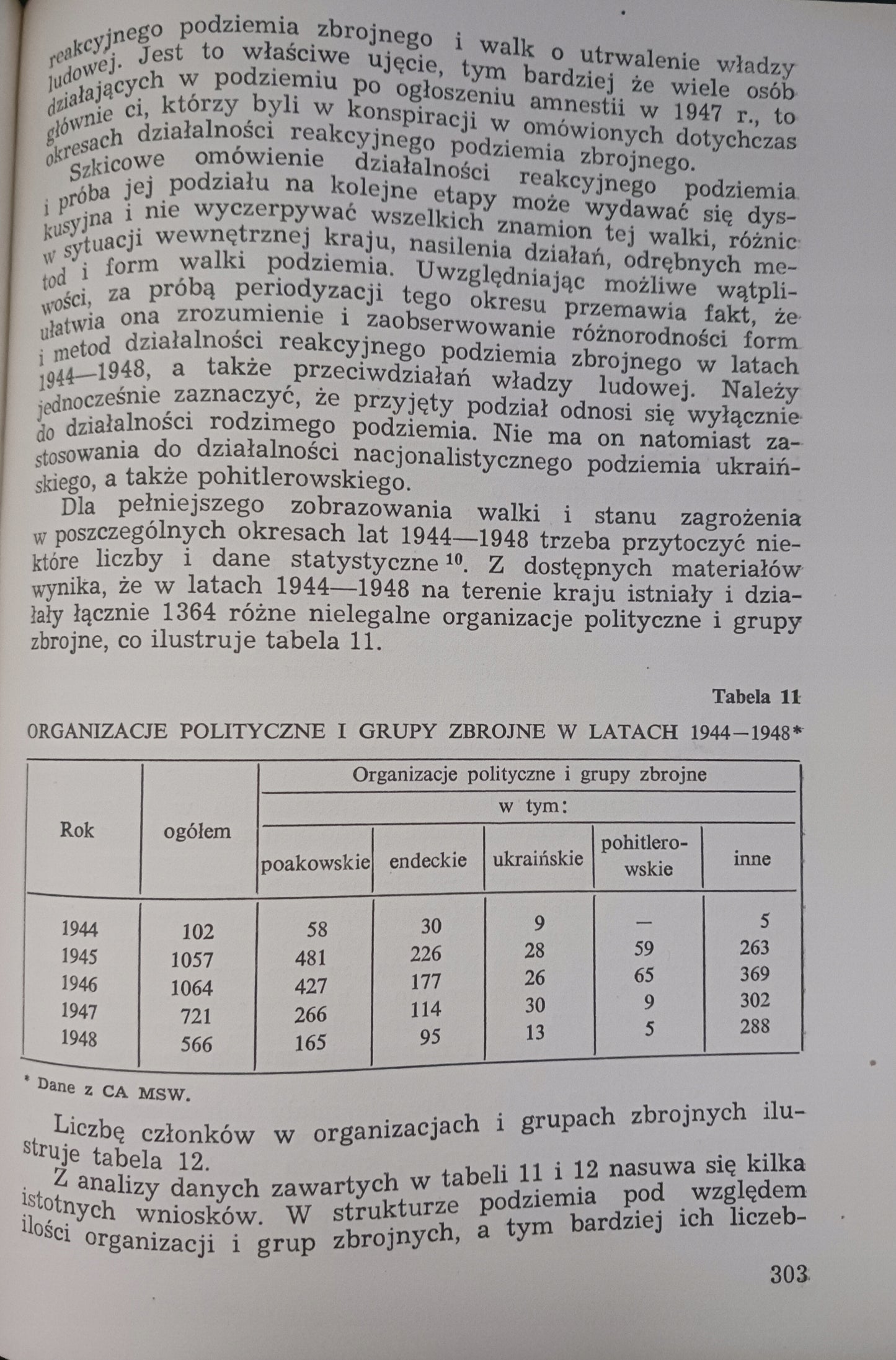 Milicja Obywatelska (1944-1948) Zenon Jakubowski