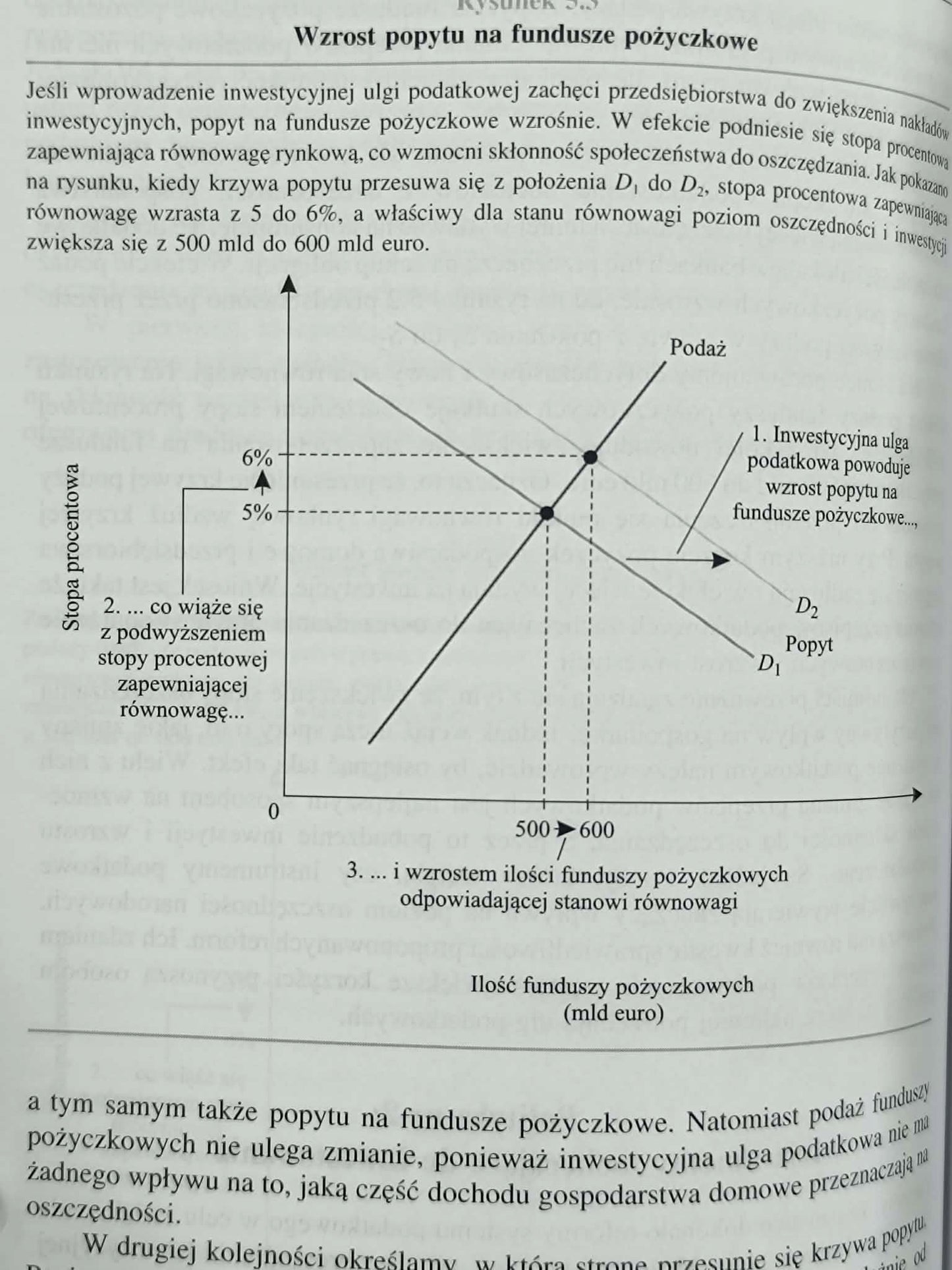 Makroekonomia Mankiw N. Gregory, Taylor P. Mark