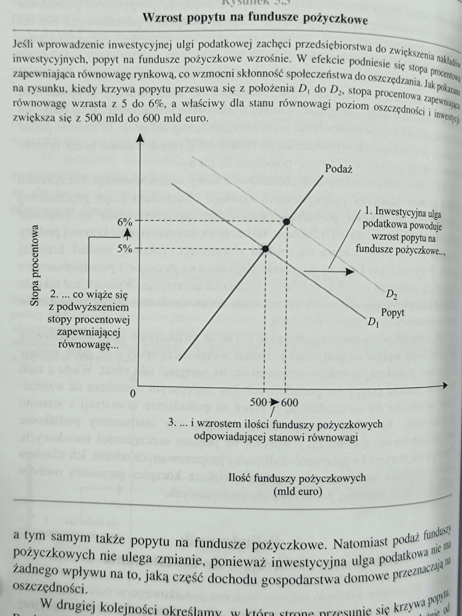 Makroekonomia Mankiw N. Gregory, Taylor P. Mark
