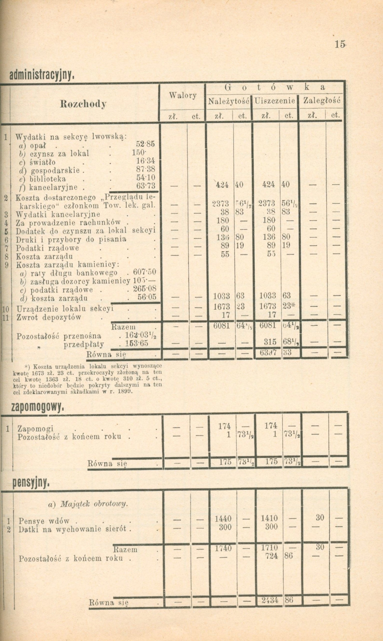 Sprawozdanie Rady Zawiadowczej Towarzystwa Lekarzy Galicyjskich [1899]