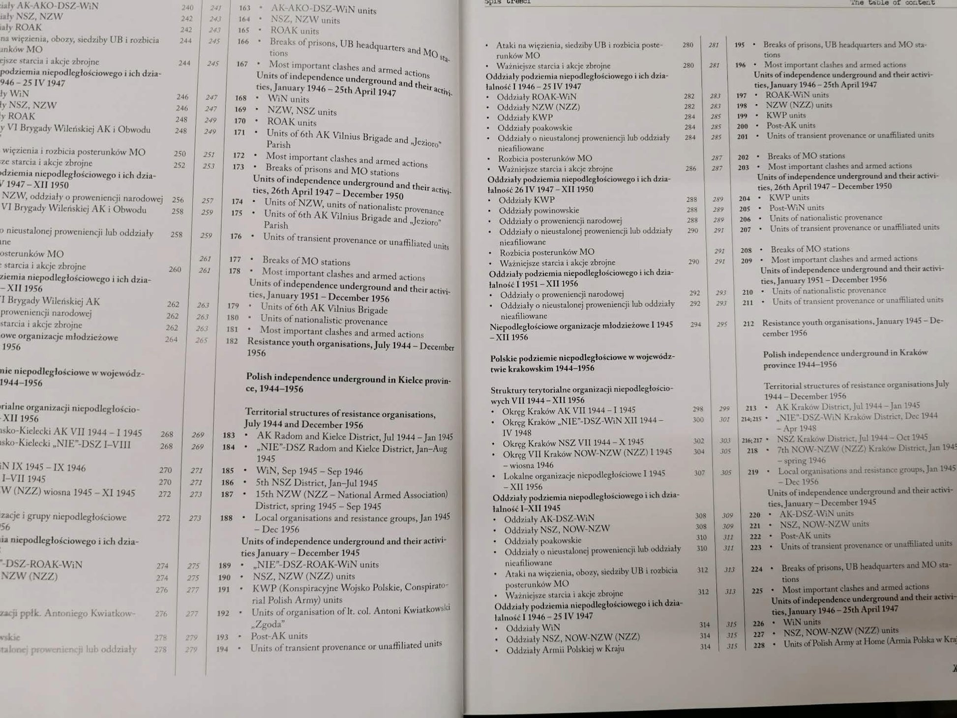 Atlas polskiego podziemia niepodległościowego 1944-1956