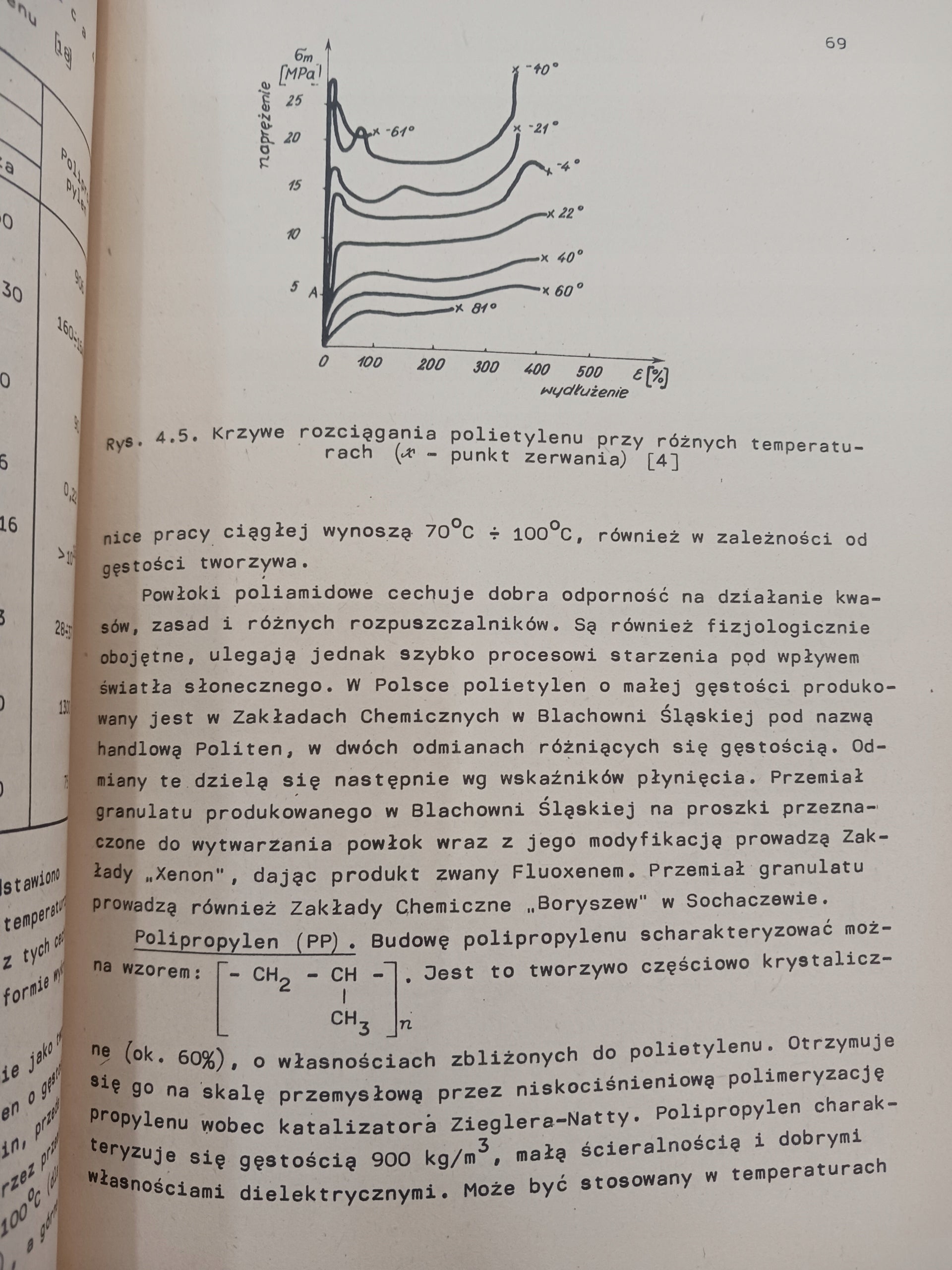 Tworzywa sztuczne Izabella Hyla