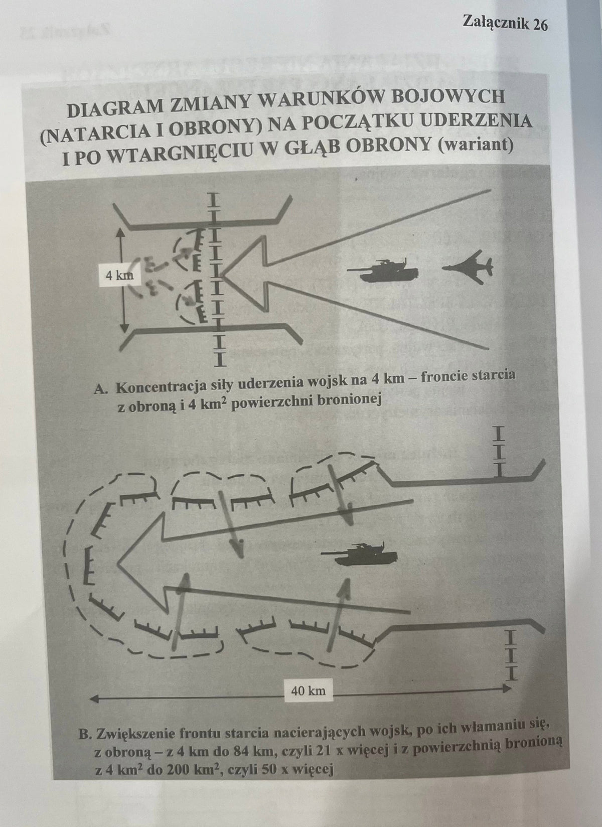 Działania nieregularne Element strategii bezpieczeństwa narodowego Polski