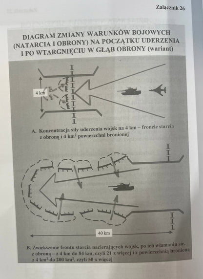 Działania nieregularne Element strategii bezpieczeństwa narodowego Polski