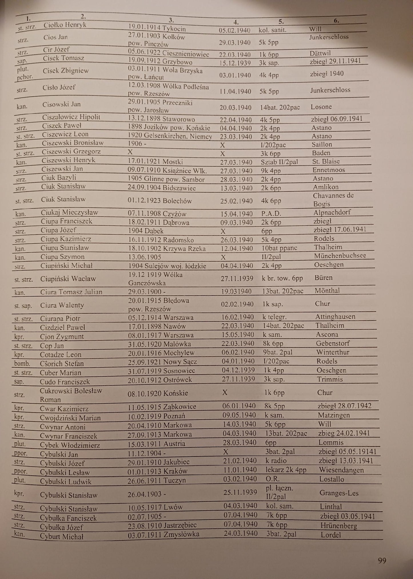 Polacy internowani w Szwajcarii (1940-1945) Józef Smoliński