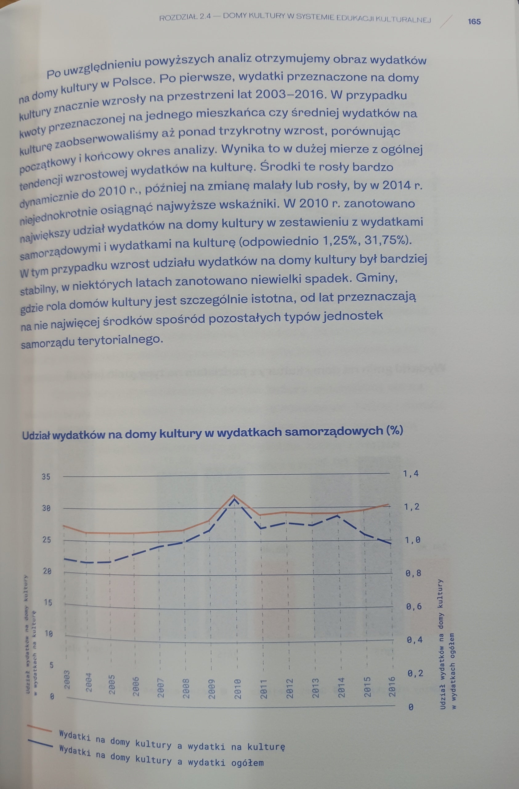 Potencjał dobrego sąsiedztwa Praca zbiorowa
