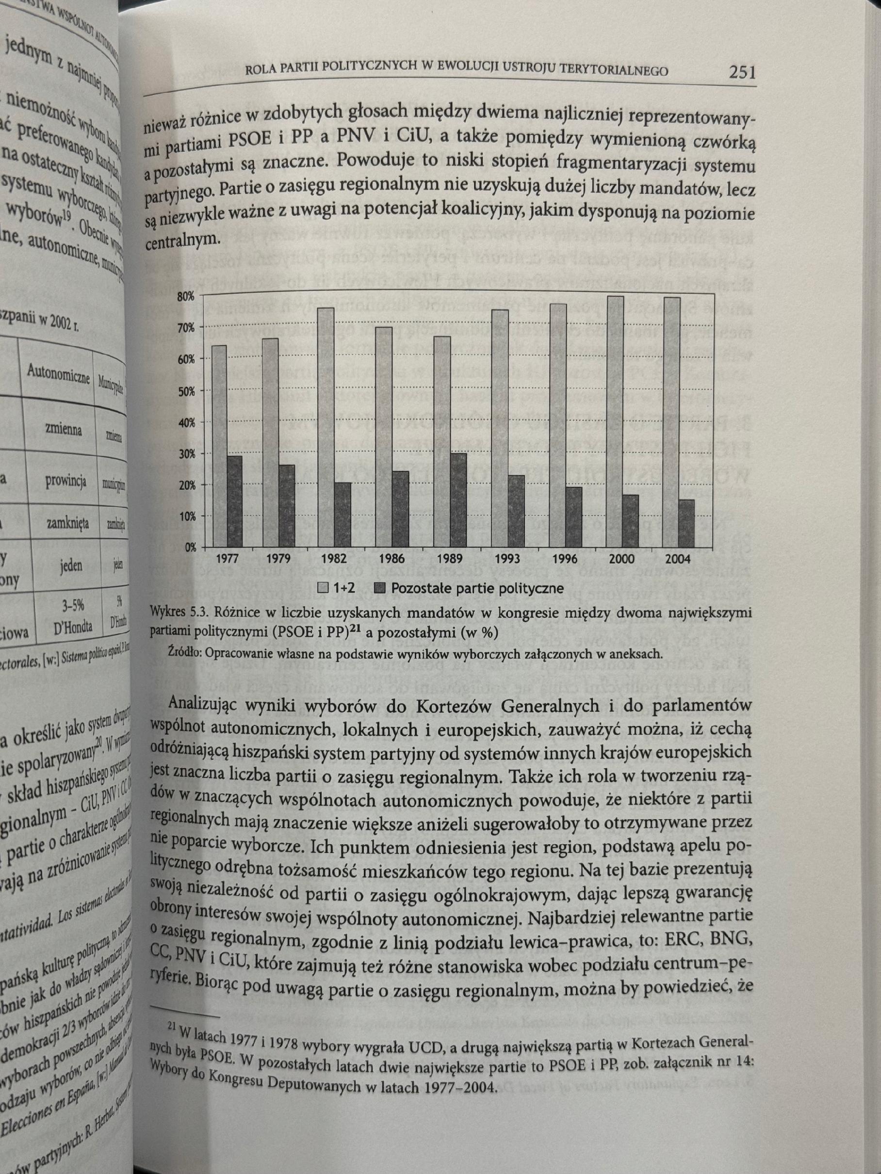 Hiszpańska droga do federalizmu Sroka Anna