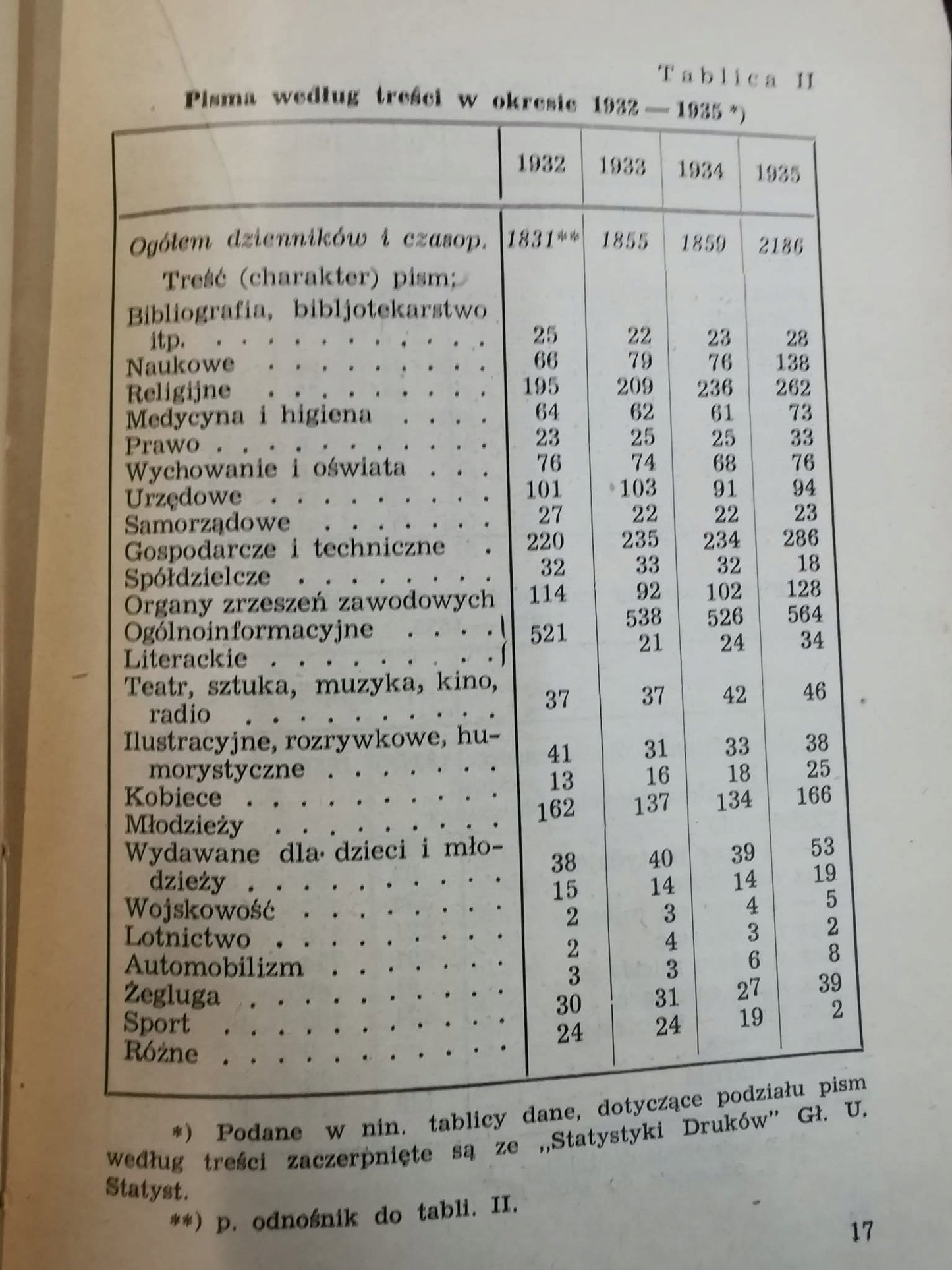 Informator Prasowy 1938/39